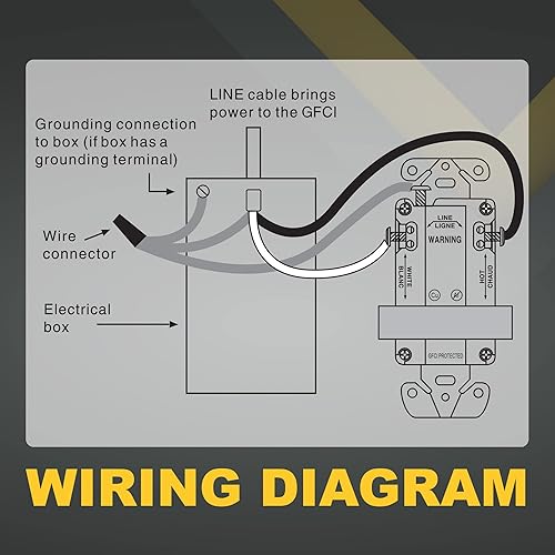 Miniatura 6 de Faith Tomas GFCI para exteriores de 15 A, receptáculos dúplex GFI resistentes a la intemperie y a manipulaciones, interruptor de circuito de falla a