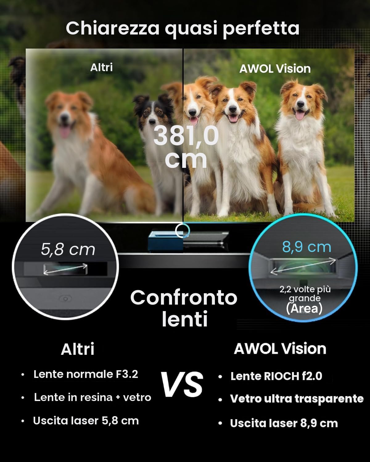AWOL VISION LTV-2500 Proiettore Laser Ultra Short Throw 4K UHD con Dolby Vision & Atmos, 3D Attivo, 150", HDR10+, UST Laser TV (Include Fire TV Stick 4K Max)