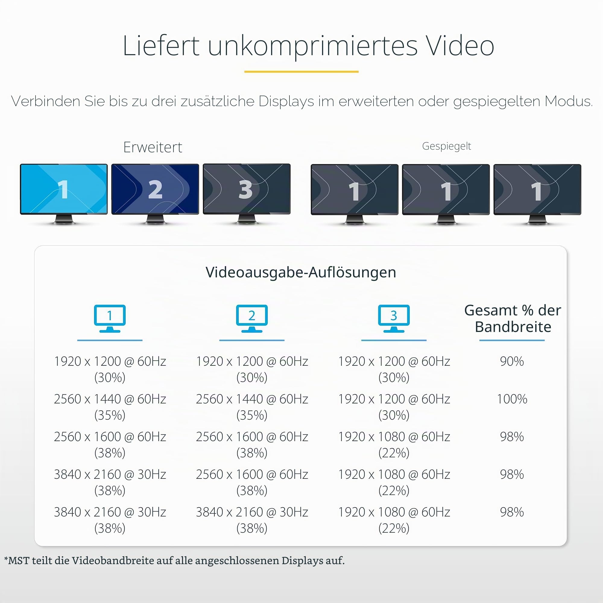 StarTech.com 3-Port Multi-Monitor Adapter - DisplayPort 1.2 MST-Hub - Dual 4K 30Hz & 1x 1080p - Video-Splitter für den erweiterten Modus, nur auf Windows PCs - DP auf 3x DP-Monitore (MSTDP123DP)