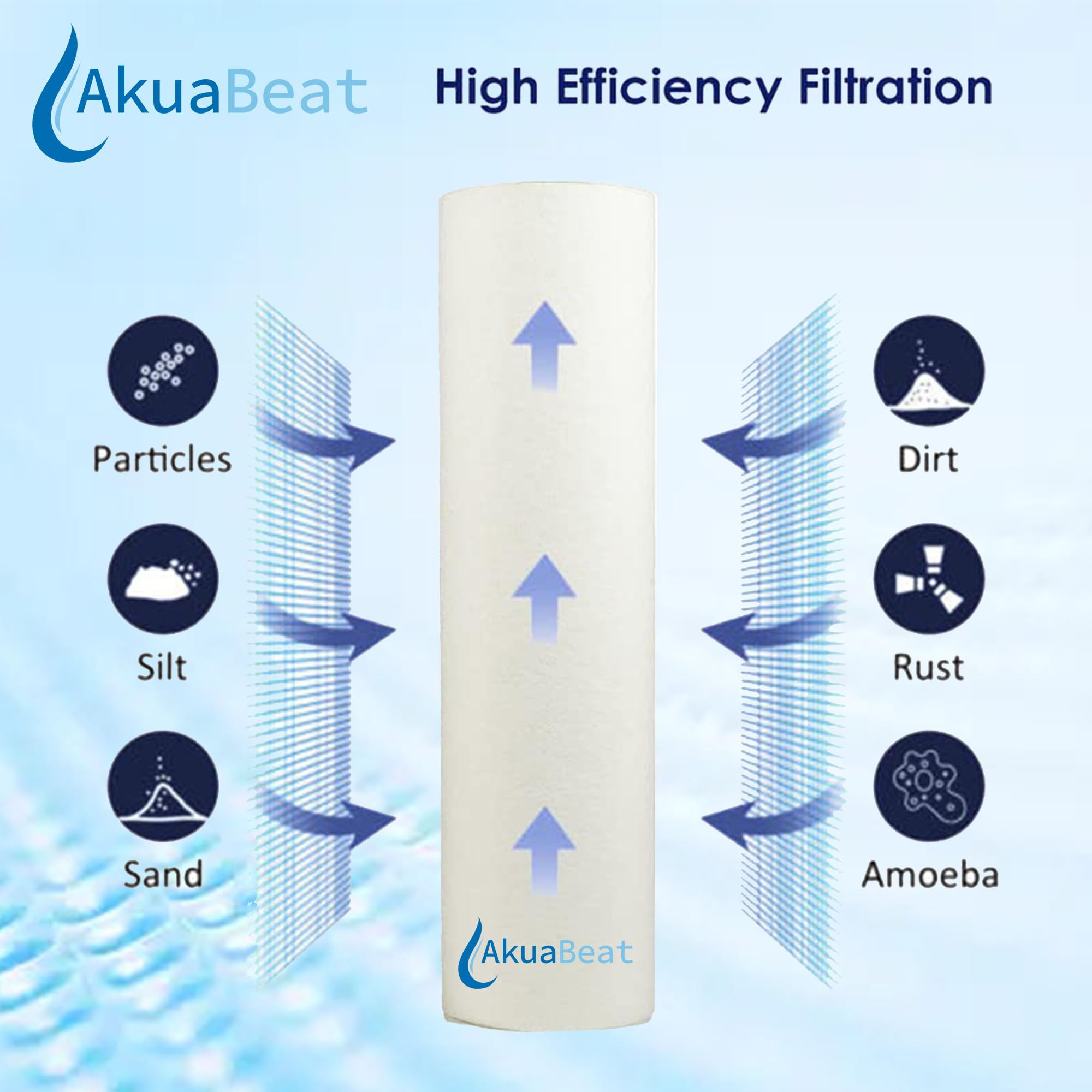 AkuaBeat 2 Pcs 5 Micron Sediment Filter Pre Filter/Spun Filter/Candle/Compatible with All Kind of RO Water Purifier. (6 Inch Sediment Filter) 1