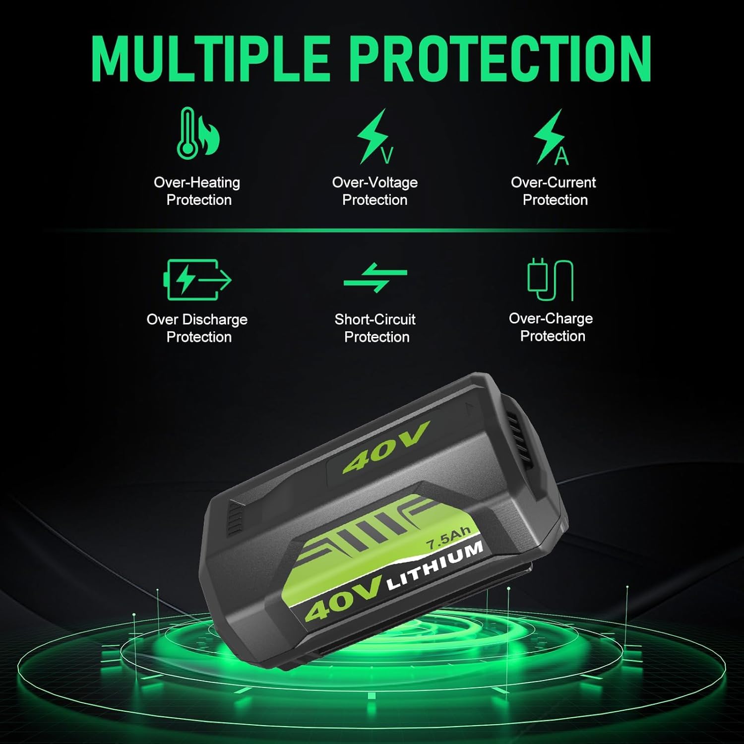 2Pack Upgraded 7500mAh OP4026A and OP401 Charger Replacement for Ryobi 40V Battery 7.5Ah Compatible with Ryobi 40 Volt Batteries Lithium OP40601 OP40201 OP4050A OP4015 Power Tool(7.5Ah+C) - Image 3