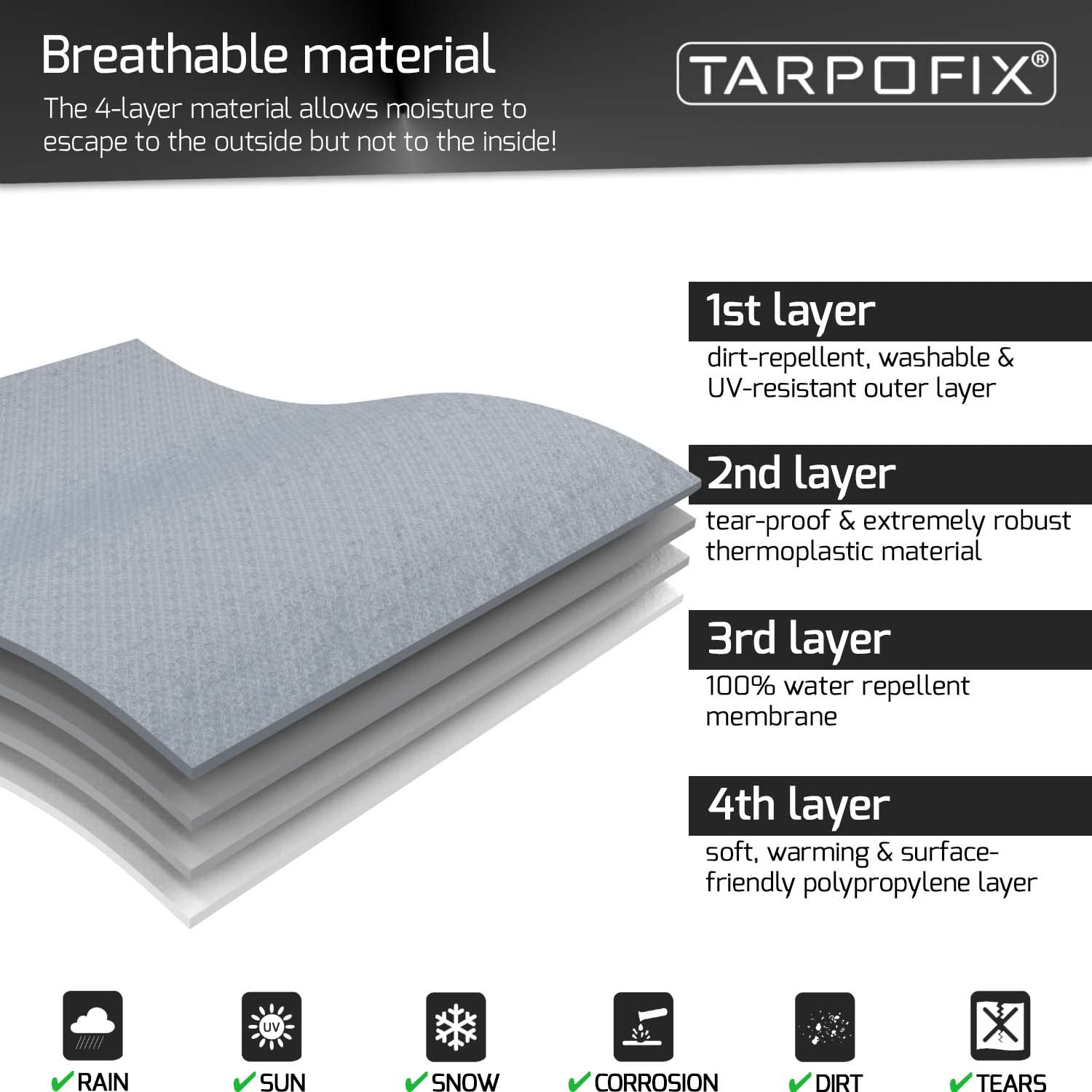 Tarpofix® Disselkap met dubbele kliksluiting - universele caravan