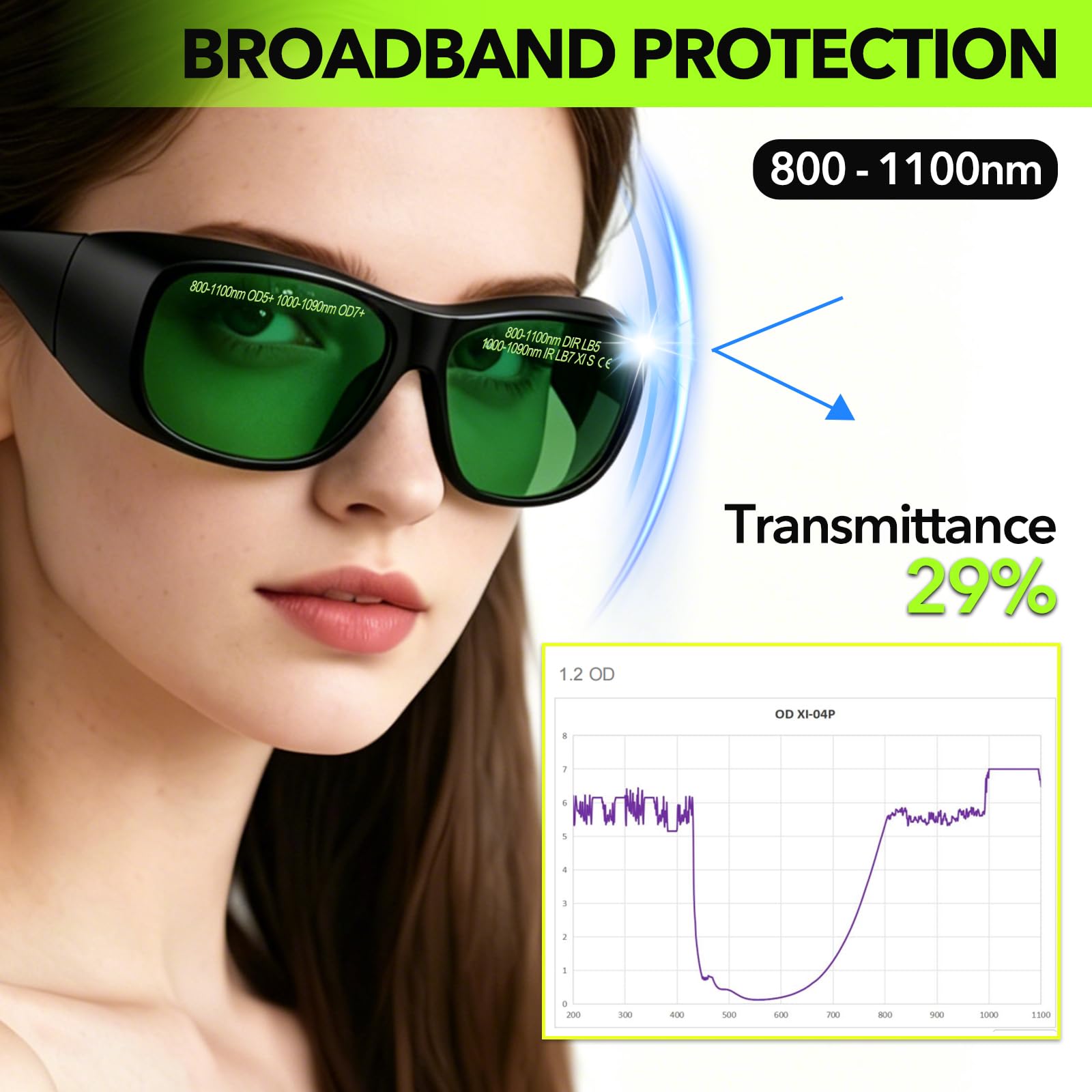 Gafas de seguridad láser, gafas de protección ocular para soldadura láser