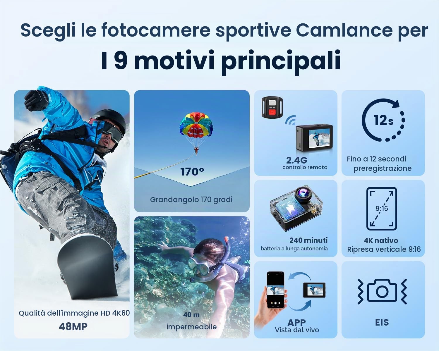 Action Cam 4K60FPS con Scheda Da 128GB, 131FT Fotocamera Subacquea con 8X Zoom,48MP HD WIFI Videocamera 170° Telecamera EIS,Telecomando 2x1350mAh Batterie