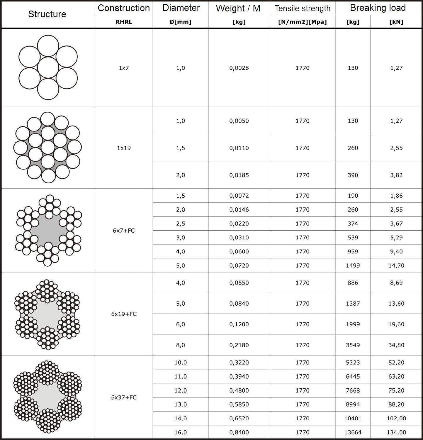 DQ-PP Corda in acciaio – Costruzione: 6 x 19 – Diametro: 6 mm – Lunghezza: 50 m – Corda metallica galvanizzata – Corda forestale – Corda per verricello – Corda di serraggio