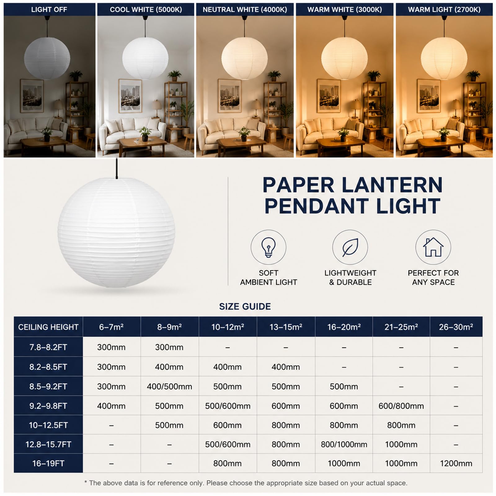 Faroles de papel redondos blancos de 23.6 pulgadas, pantalla de papel colgante grande, lámpara colgante de papel chino/japonés para decoración de fiestas, bodas, decoración del hogar, pantalla de
