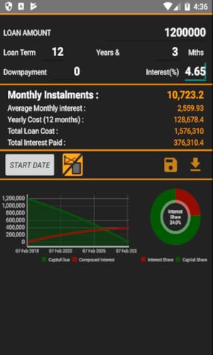Interactive Loan Calculator