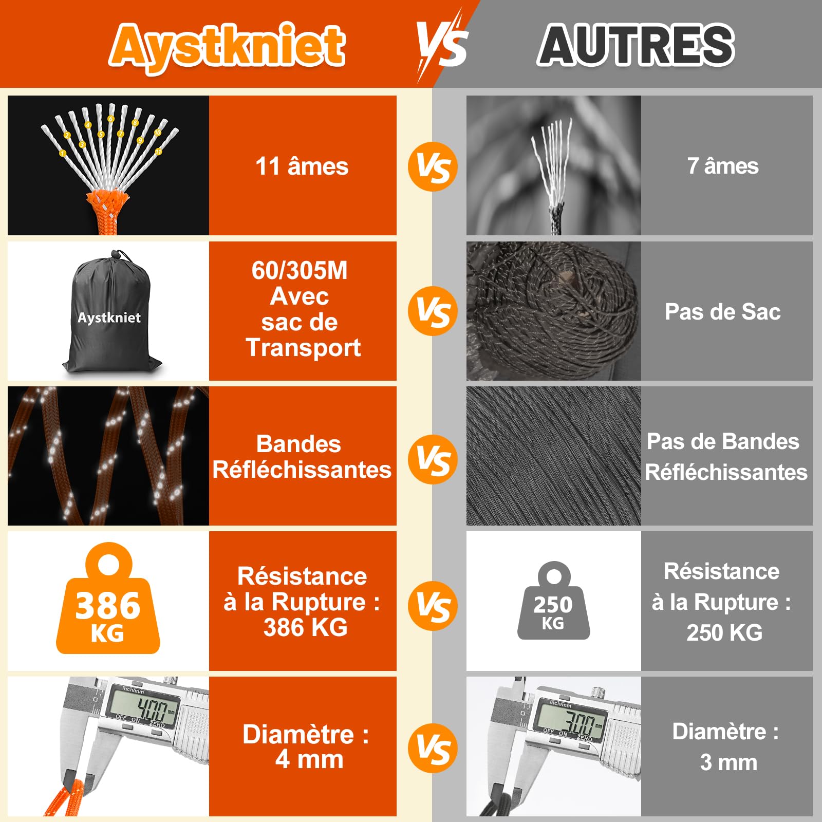 Aystkniet Corde Paracorde Réfléchissante, Corde Parachute, Orange, 305M | 11 Brins Internes, Diamètre 4 mm, Charge Max 386kg, Résiste à l'abrasion, Résiste aux UV, pour l'artisanat Camping Bricolage