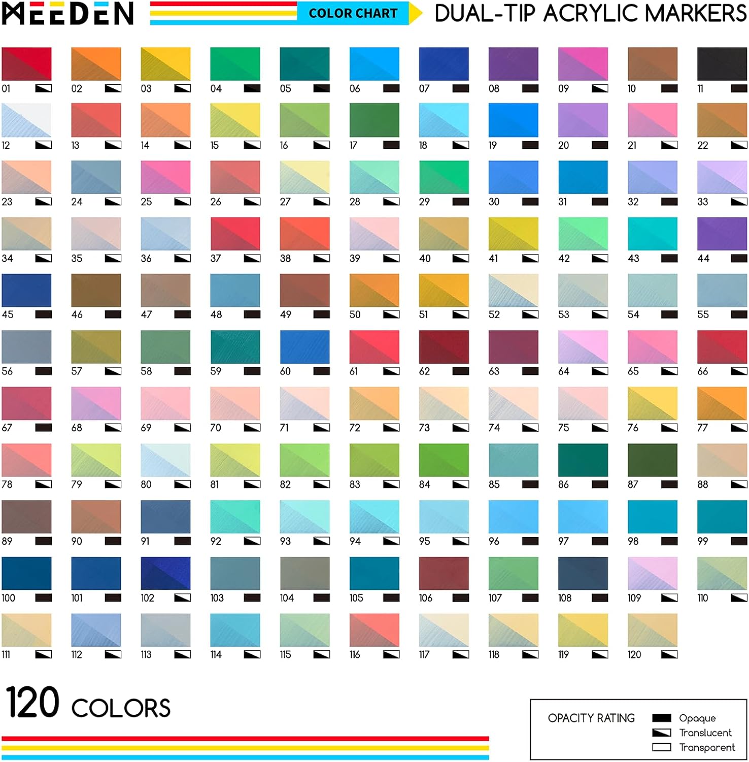 MEEDEN Artist Acrylic Paint Markers: 120 Colors Dual Tip Acrylic Marker with Brush & Round Tip for Art Supplies - Quick Dry Paint Pens with Automatic Ink Control for Wood, Canvas, Glass, Rock, Fabric 120 Codors