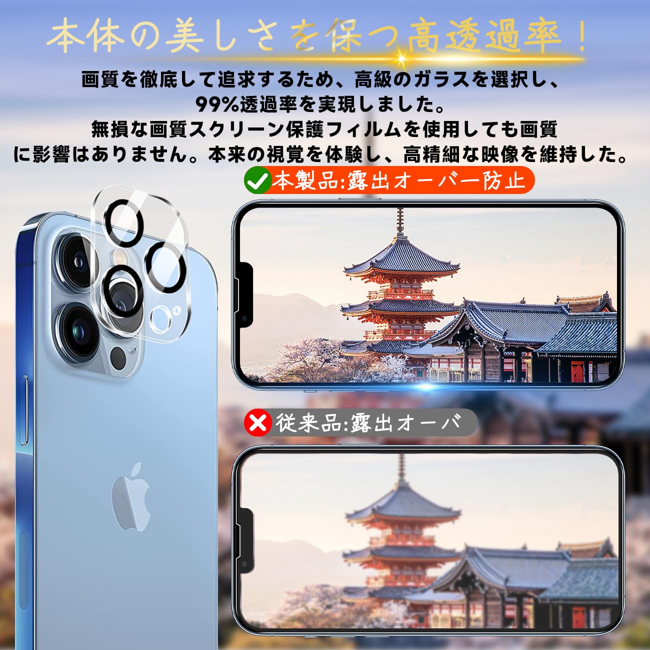 Amazon.co.jp: 対応 iPhone 13 Pro MAX ガラスフィルム ガイド枠付き 