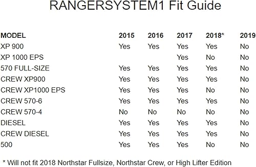Miniatura 5 de MTX RANGERSYSTEM1 Polaris Ranger SXS Sistema de audio con receptor y (2) altavoces personalizados