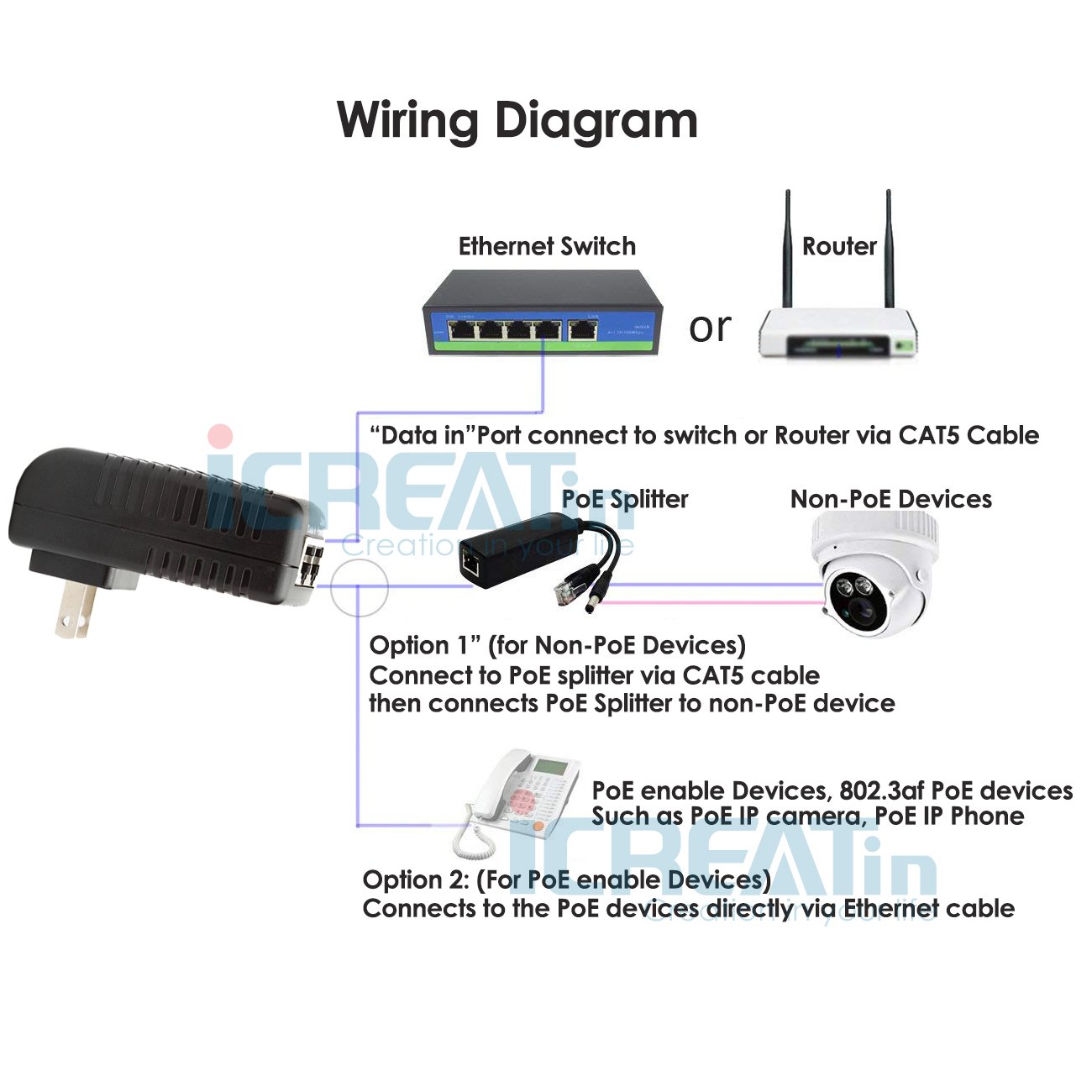 USB WiFi Adaptateur