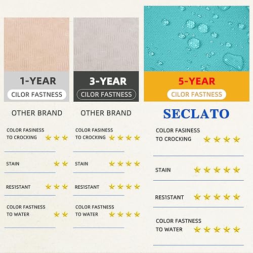 Miniatura 5 de SECLATO Cojín para silla de patio de 20 x 20 x 3 pulgadas, impermeable, para muebles de patio, el color resiste 5 años, para jardín, sofá, silla,