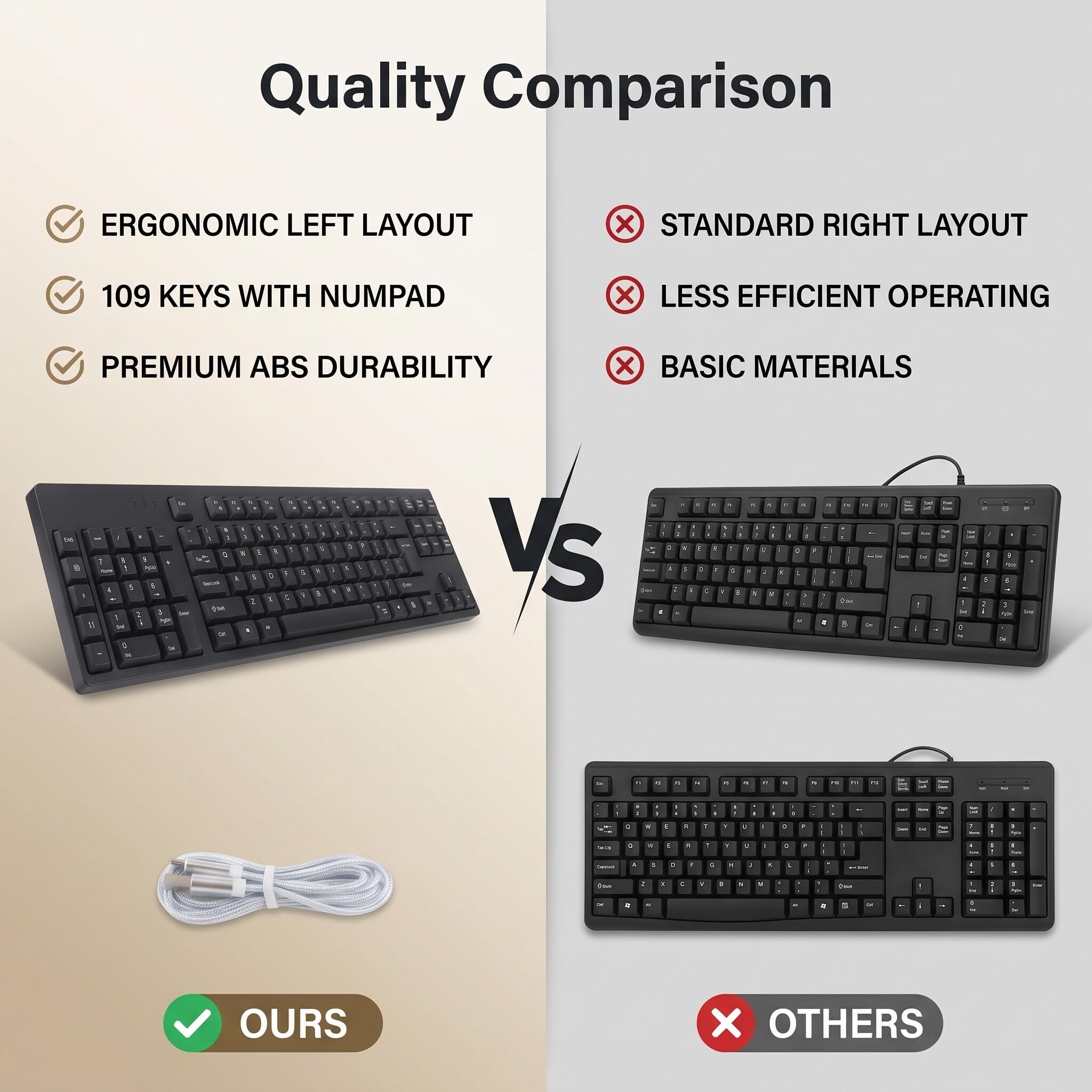 Greensen Tastiera Ergonomica per Mancini con 109 Tasti, Tastiera da Ufficio con Design Comfortevole e Connessione Micro USB – Ideale per Contabilità, Grafica e Lavoro in Ufficio