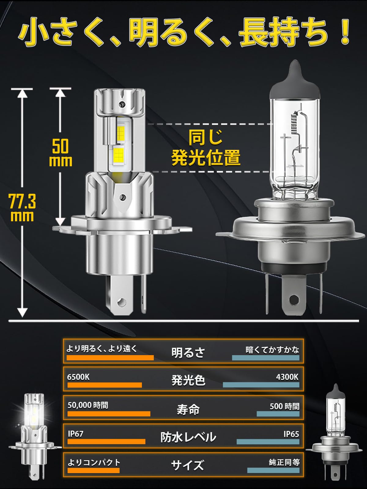 XELORD H4 LEDヘッドライト バルブ 爆光 Hi/Lo切替 6500K ホワイト CSPチップ搭載 【新基準車検対応】12V/24V車対応(ハイブリッド車・EV車対応) 静音ファンレス ノイズ対策済み 一体型 簡単取付 2個セット - 3