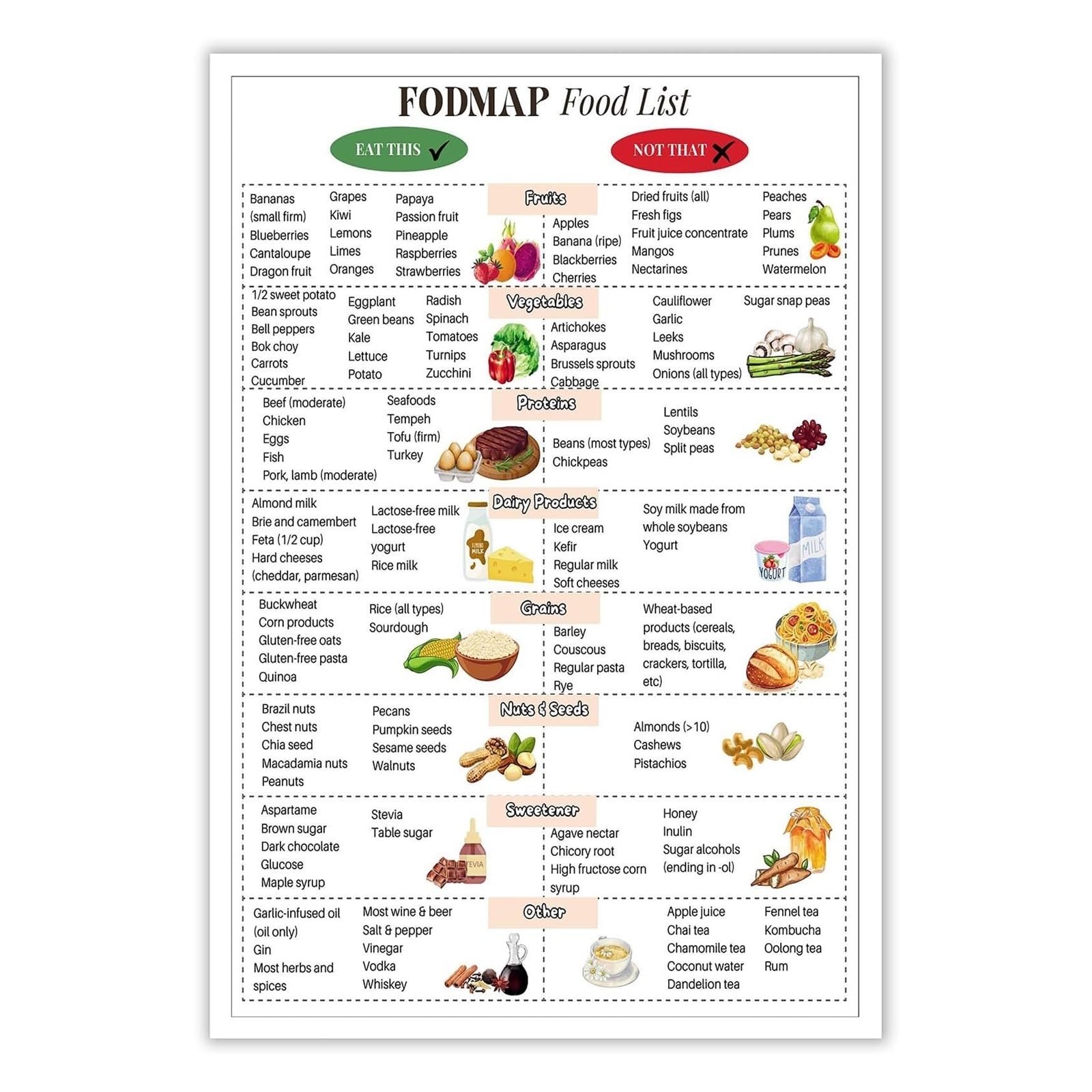 OLQEAAUF Fodmap Food List Poster Gut And Meal Plan Wall-Art For Kitchen Room Wall Decor poster(Framed,08X12inch(20X30cm))