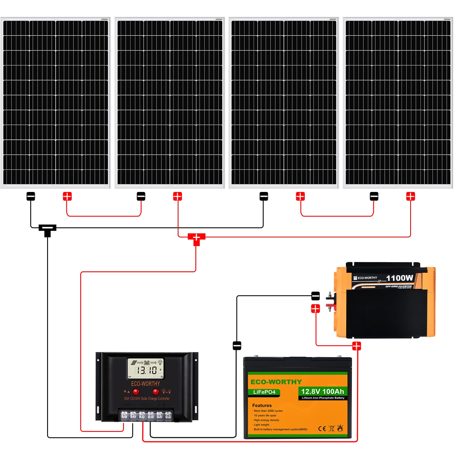 ECO-WORTHY 2 kW·h Solarsystem 480W 24V mit Wechselrichter und Batterie netzunabhängig für Wohnmobil: 4 Stücke 120W Solarmodul + 60A Laderegler + 2 Stücke 50Ah Lithiumbatterie + 1500W Wechselrichter