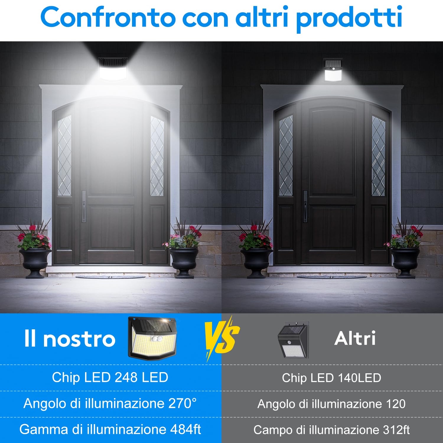 Luci LED Solari Esterno Con Sensore Movimento - 4 Pezzi Impermeabili IP65 Per Giardino, Garage E Pareti - Foto 5
