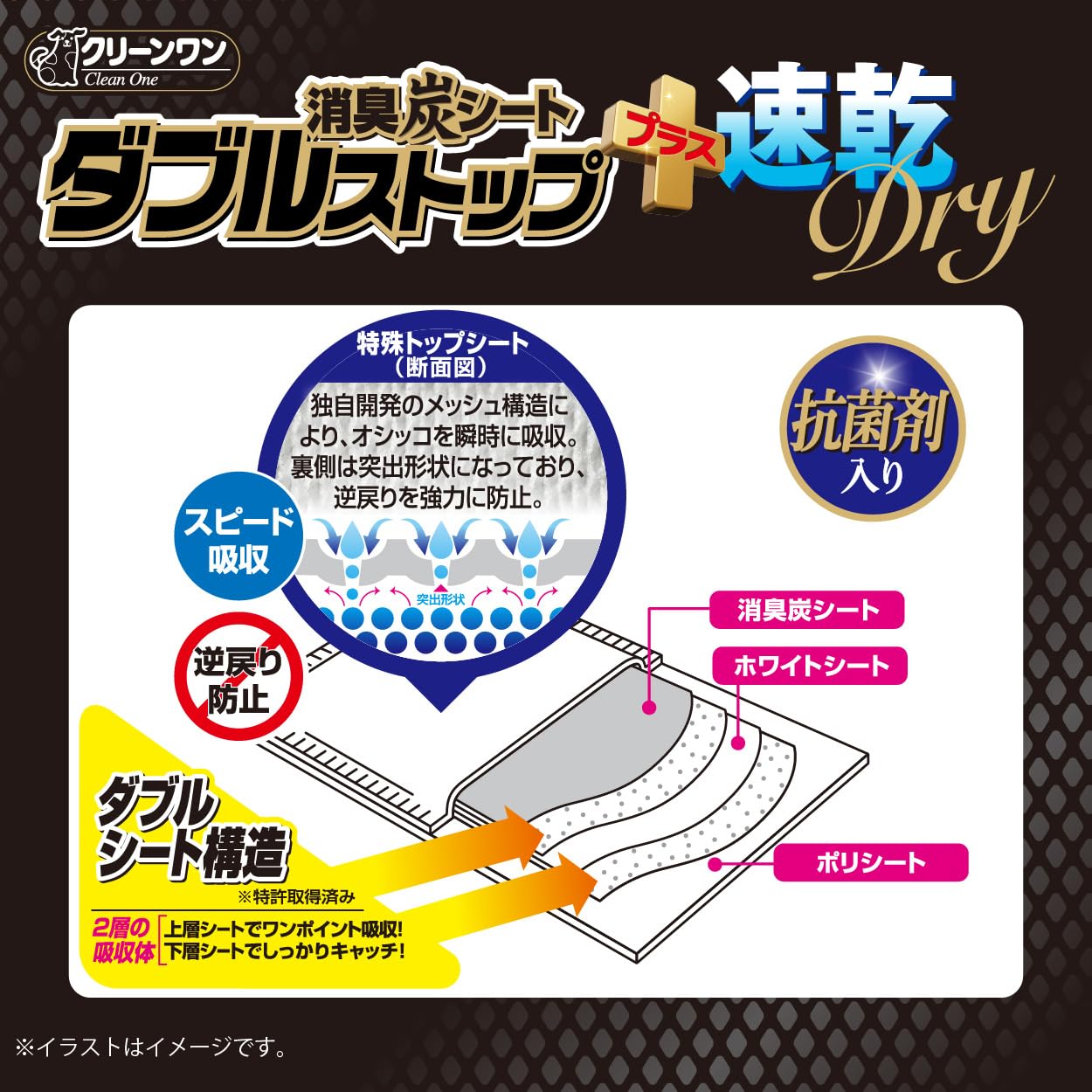 Amazon.co.jp: クリーンワン 消臭炭シート ダブルストッププラス 速乾