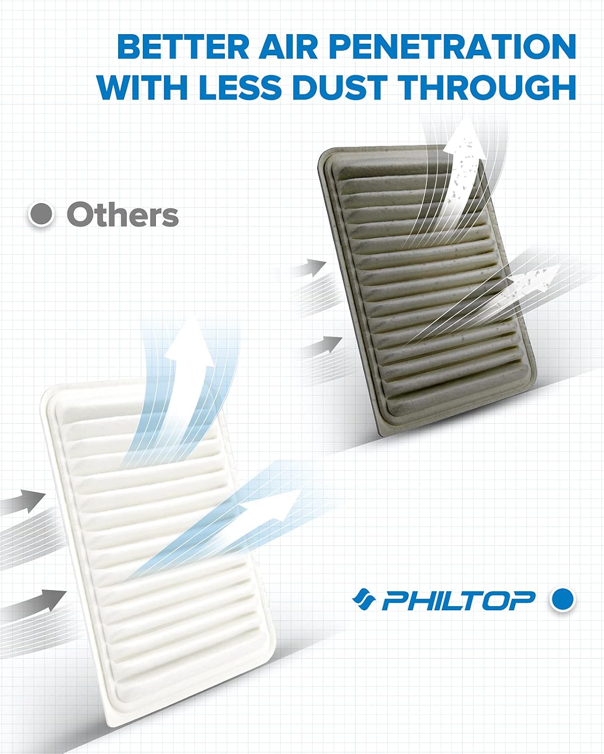 PHILTOP Engine Air Filter, EAF003 Replacement for Camry Gas L4 (2007-2017), Venza Gas L4 (2009-2015), Compatible with CA10171 Air Filter, Protect Engine & Improves Acceleration
