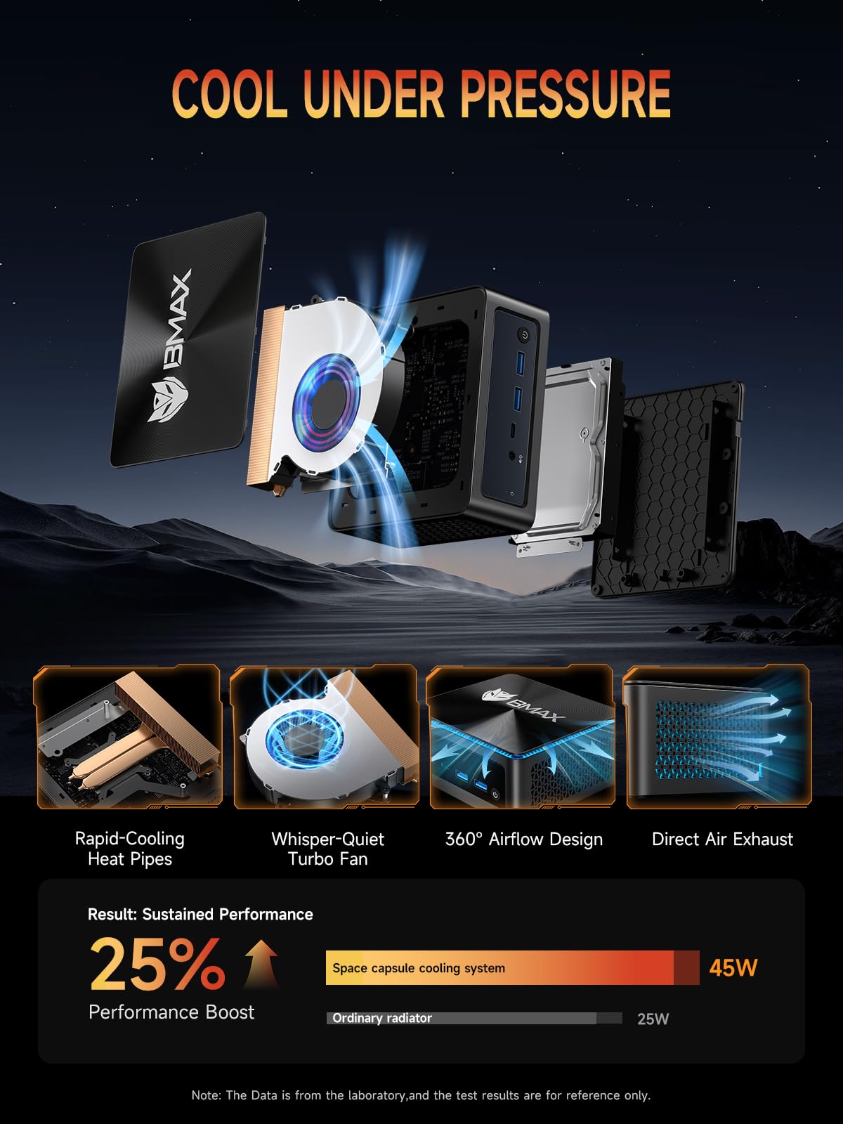 Amazon.co.jp: Bmax B7A Pro Mini PC AMD Ryzen 5 7430U | 16GB DDR4