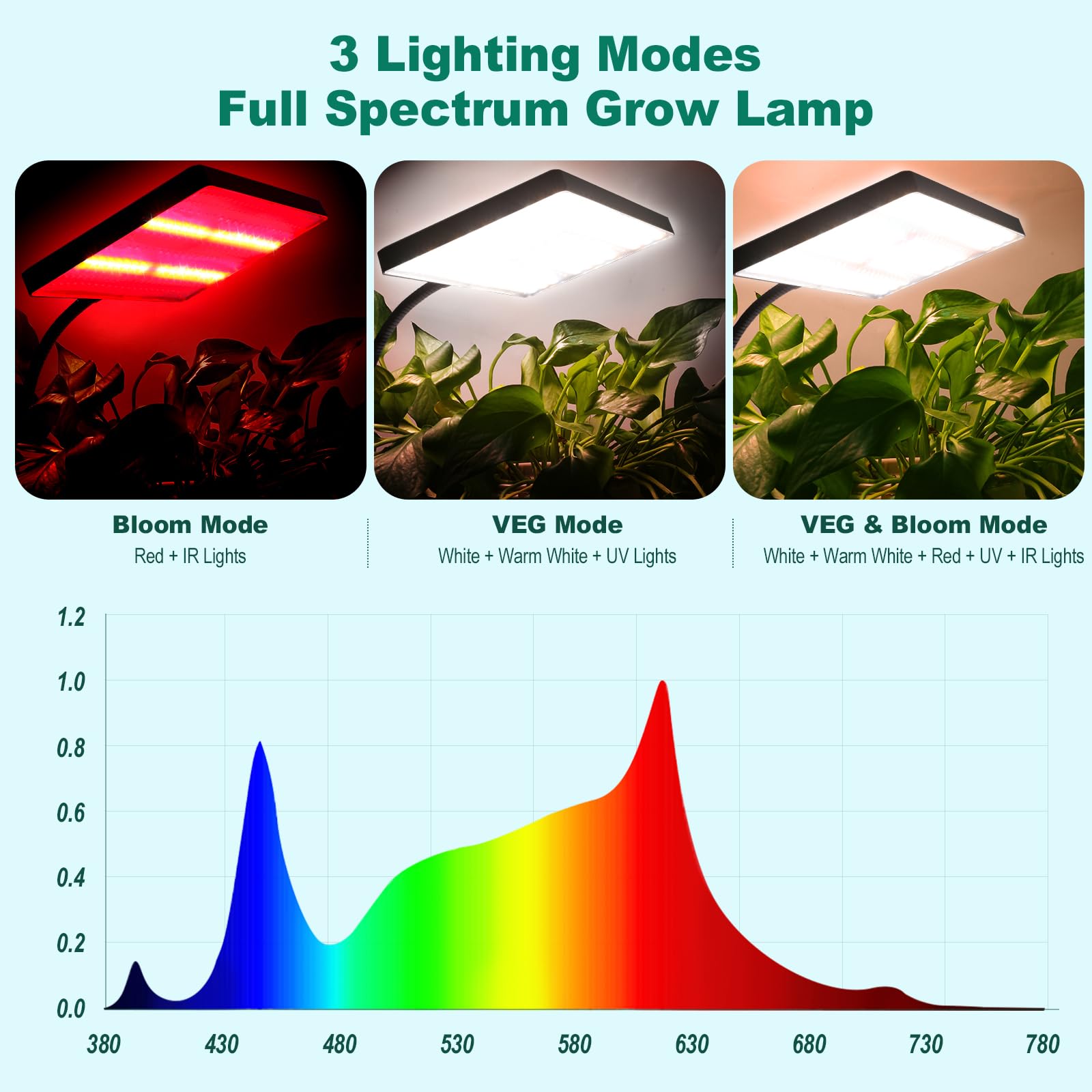 Railee Lámpara de Plantas Lámpara de Cultivo 286 LEDs de Espectro Completo Regulable con UV-IR Luz de Crecimiento con Temporizador Luz para Plantas de Interior Altura Ajustable