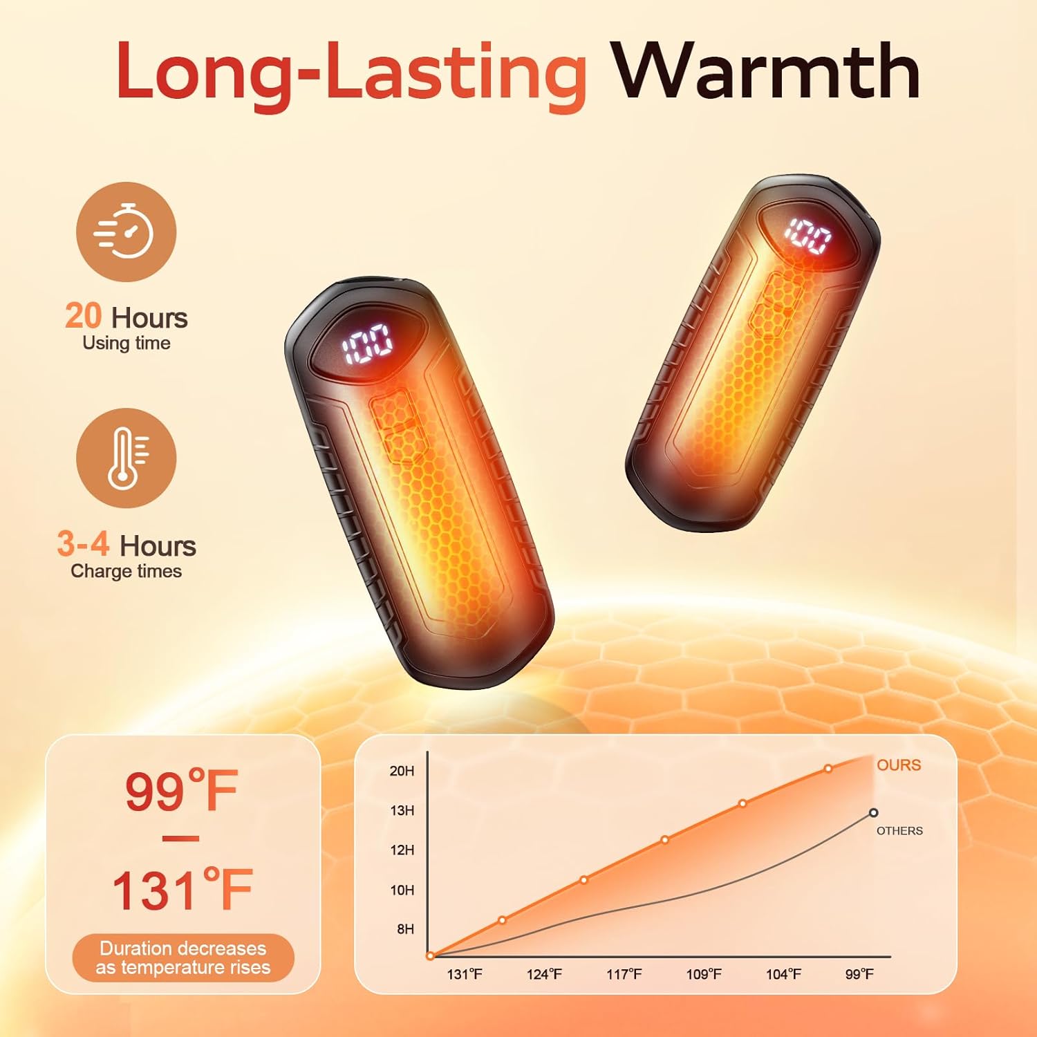 Rechargeable Hand Warmers 2 Pack, 6000mAh Electric Hand Warmers, 5-Settings, Portable Pocket Heater, Great for Men Women Kids, sutable for Outdoors Office Travel Hunting - Image 5