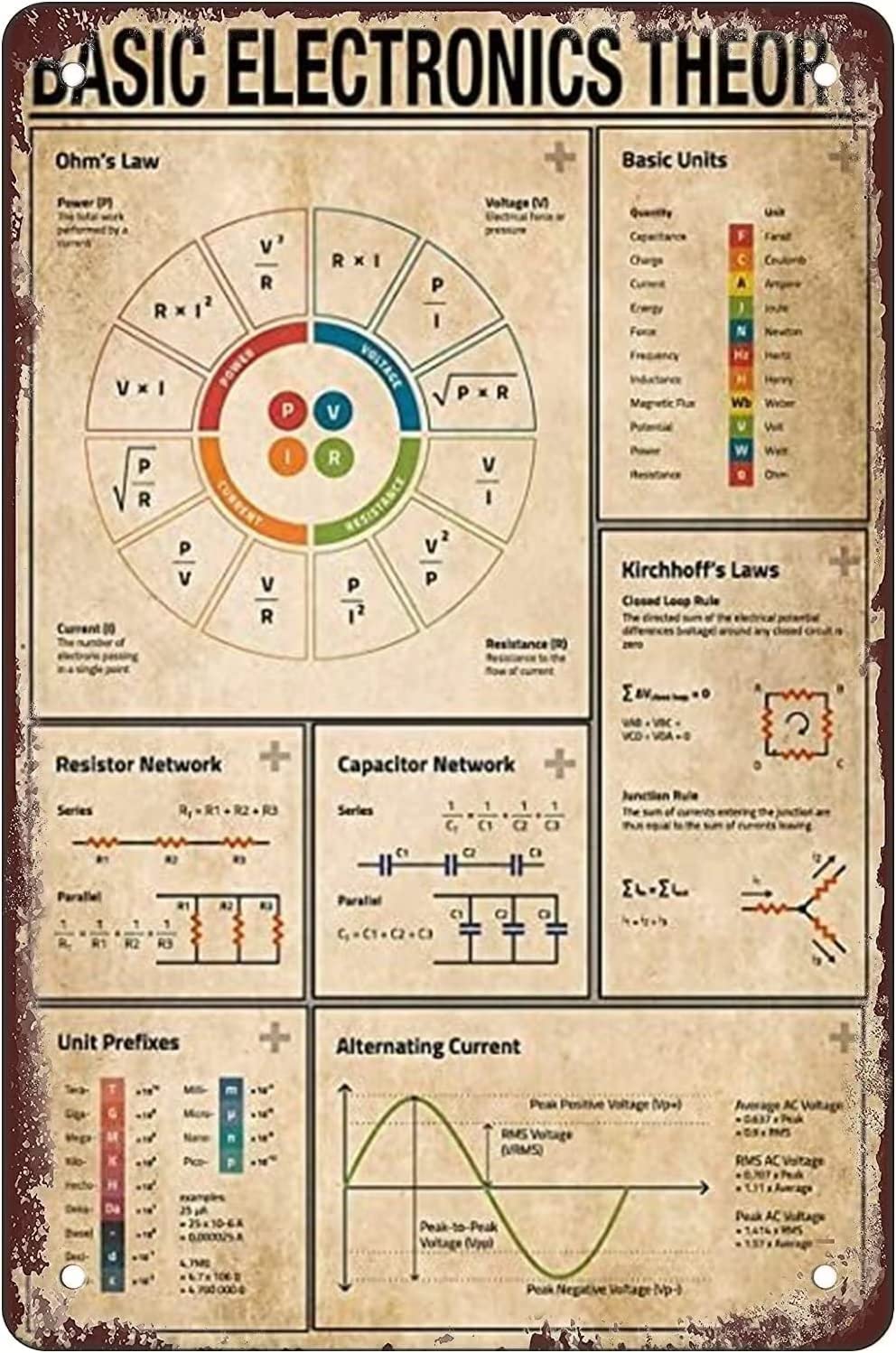 Basic Electronics Theory Metal Tin Sign Ohm'S Law Basic Units Capacitor Network Kirchhoff'S Laws Wallart Artwork Poster Farm School Office People Cave Bedroom Livingroom Vintage Plaque Decoration