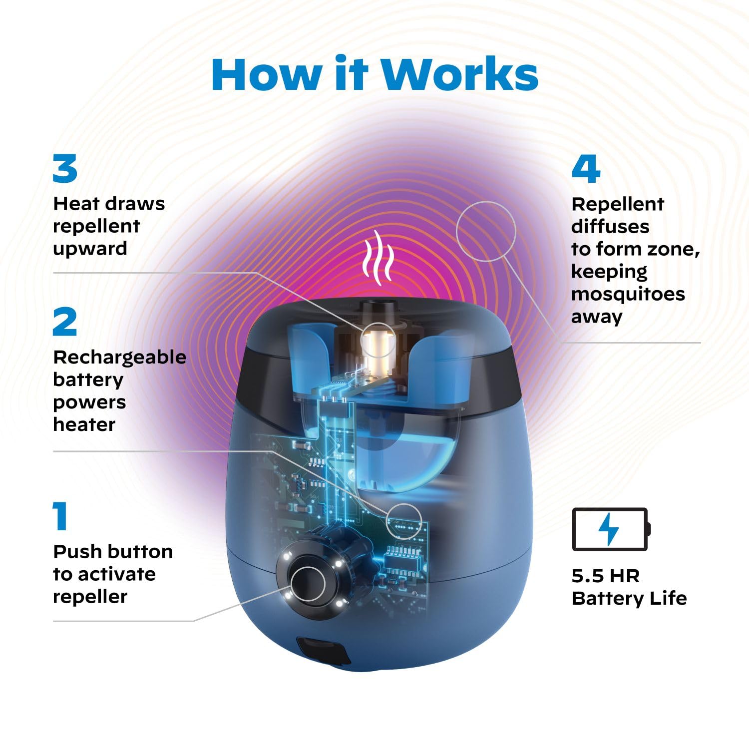 Thermacell E55 ESeries Rechargeable Mosquito Repeller