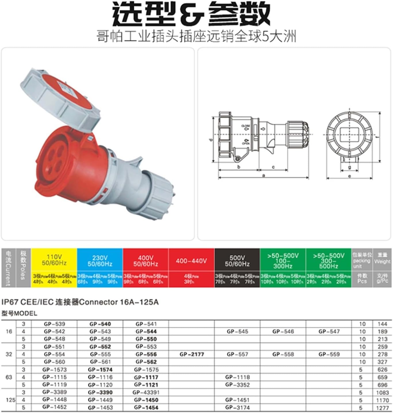 Industrial Plug and Socket Connector Three-Phase 3-core 4P5 Hole 16A32A Waterproof Non-Explosion-Proof Aviation IP67(3p32a Ip67 Concealed Seat Gp 230)