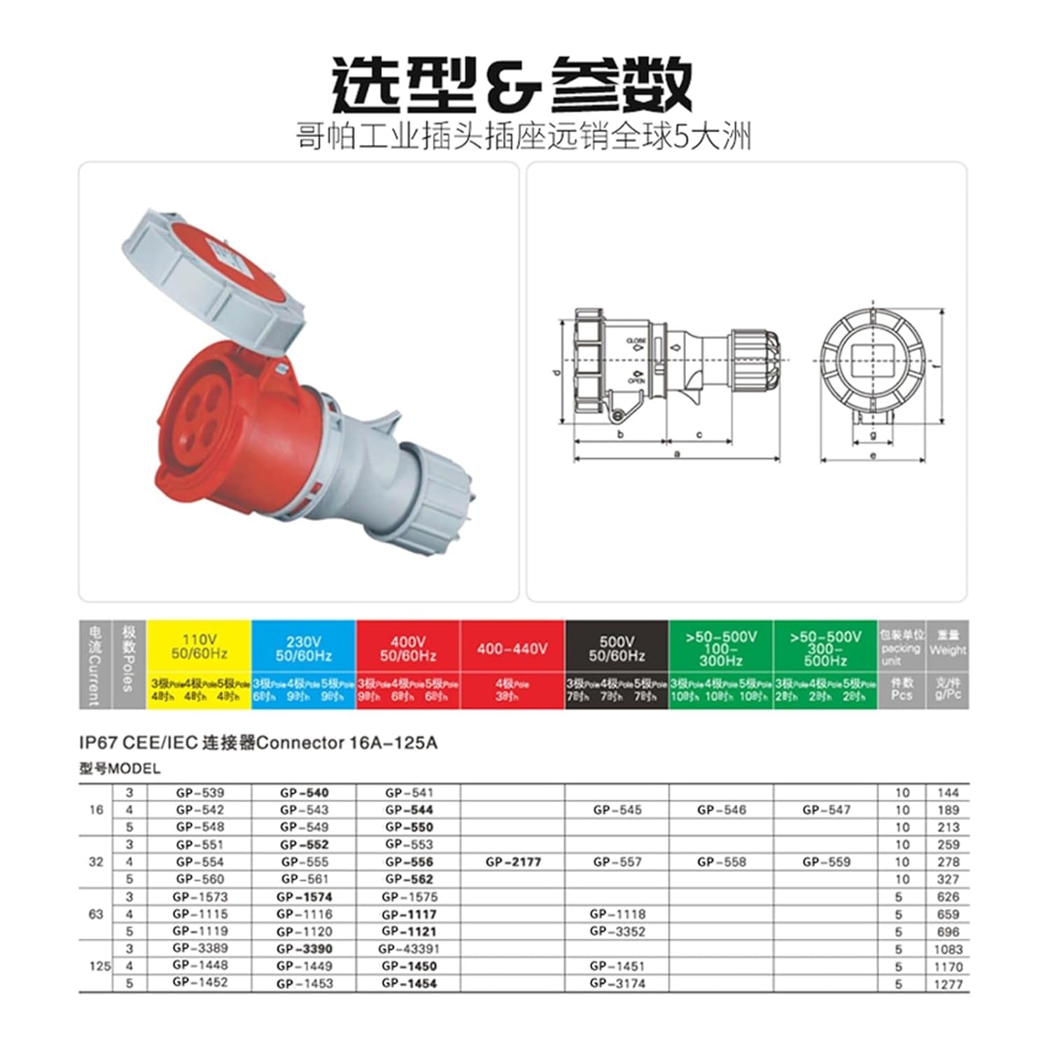 Industrial and Socket Connector Three-Phase 3-core 4P5 Hole 16A32A Waterproof Non-Explosion-Proof Aviation IP67(4P32A IP67 Plug GP 294)