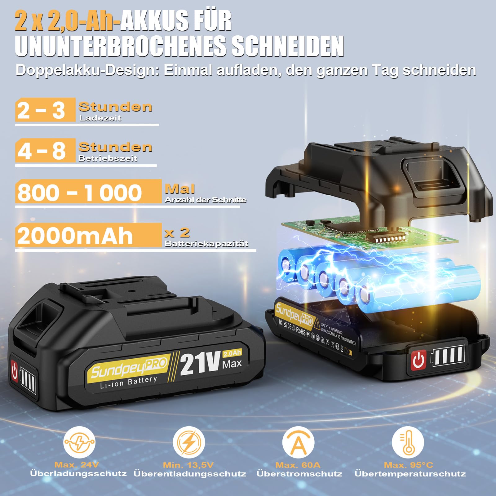 Elektrische Akku-Astschere, Max 30mm Kabellose Akku-Gartenschere mit Bürstenloser Motor, 2 x 2.0Ah-Akkus, LCD Display, Tragetasche, 21V Astschere-Akku für Garten Obstgarten Baumzweige Höfen