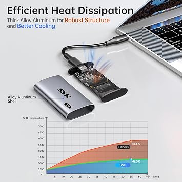 SSK 1TB Portable SSD External Hard Drive Solid State Drive up to 550MB/s
