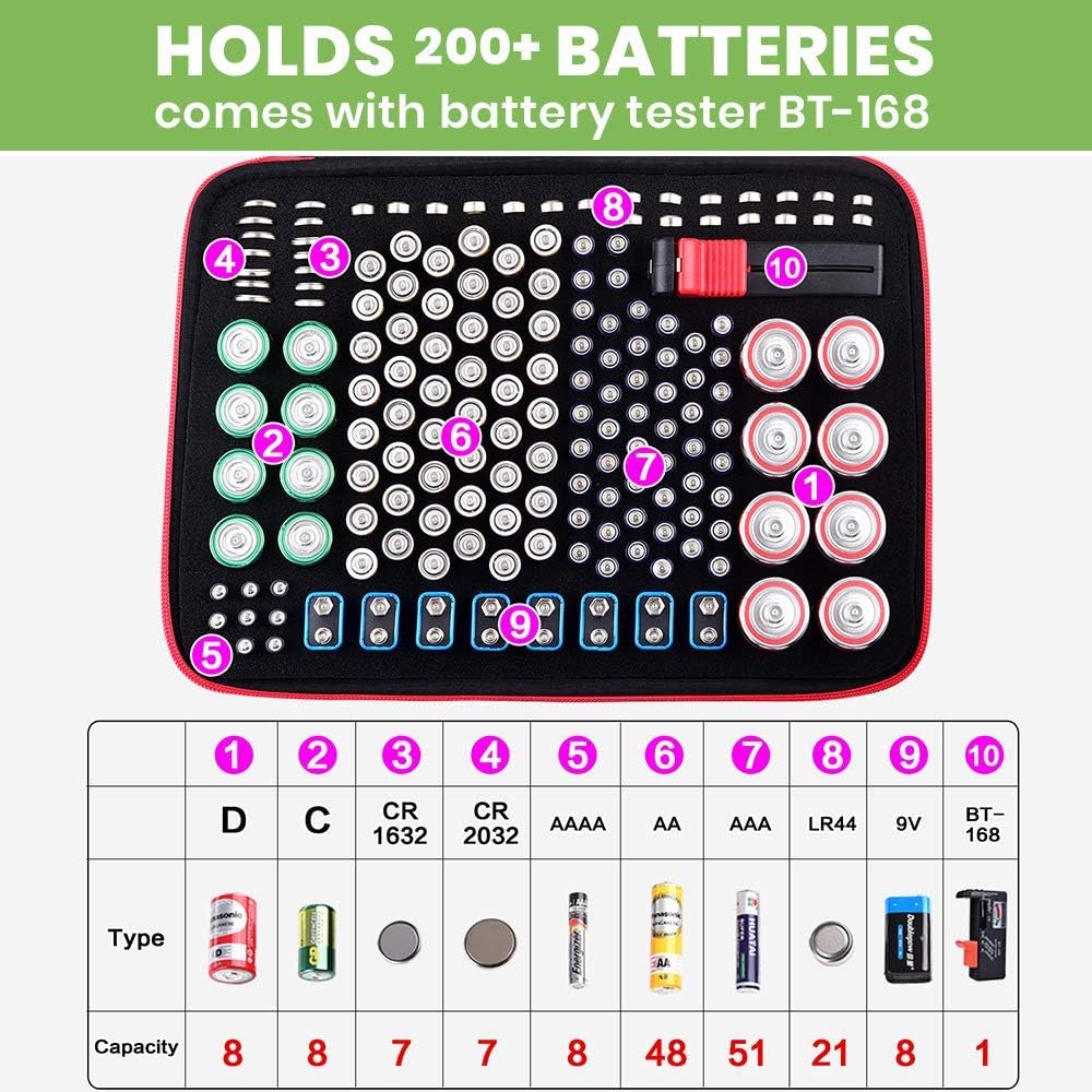 2 Pcs Battery Organizer Holder- Batteries Storage Containers Box Case with Tester Checker BT-168. Garage Organization Holds 225 Batteries AA AAA C D Cell 9V 3V Lithium LR44 CR2 CR1632 CR2032
