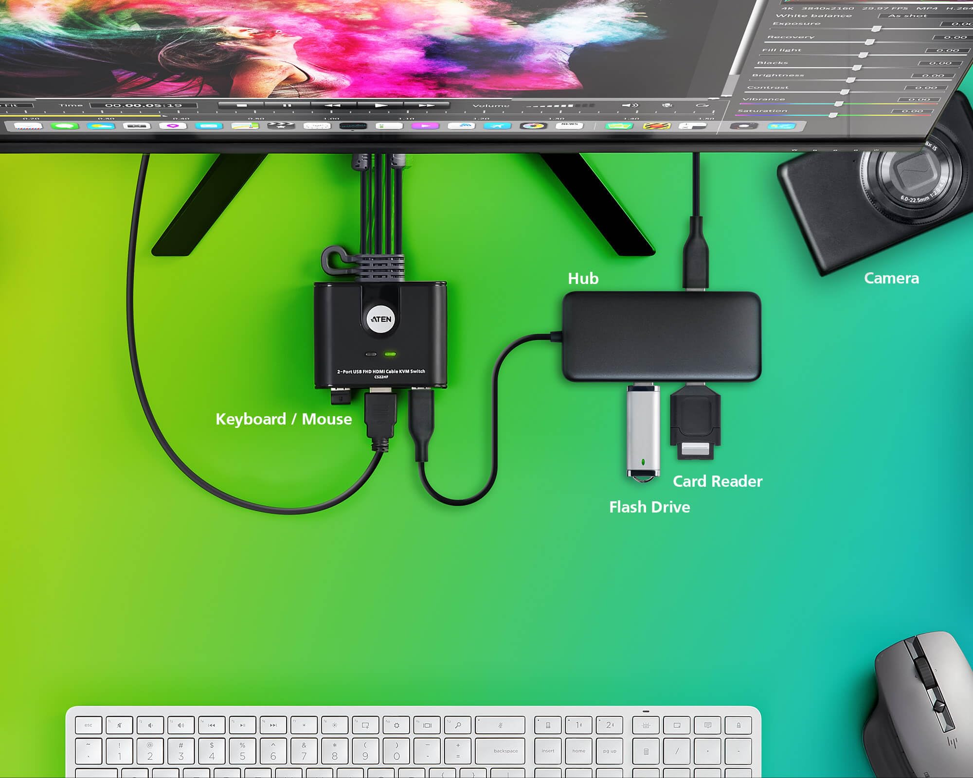 2-PORT USB FHD HDMI CABLE KVM CPNT