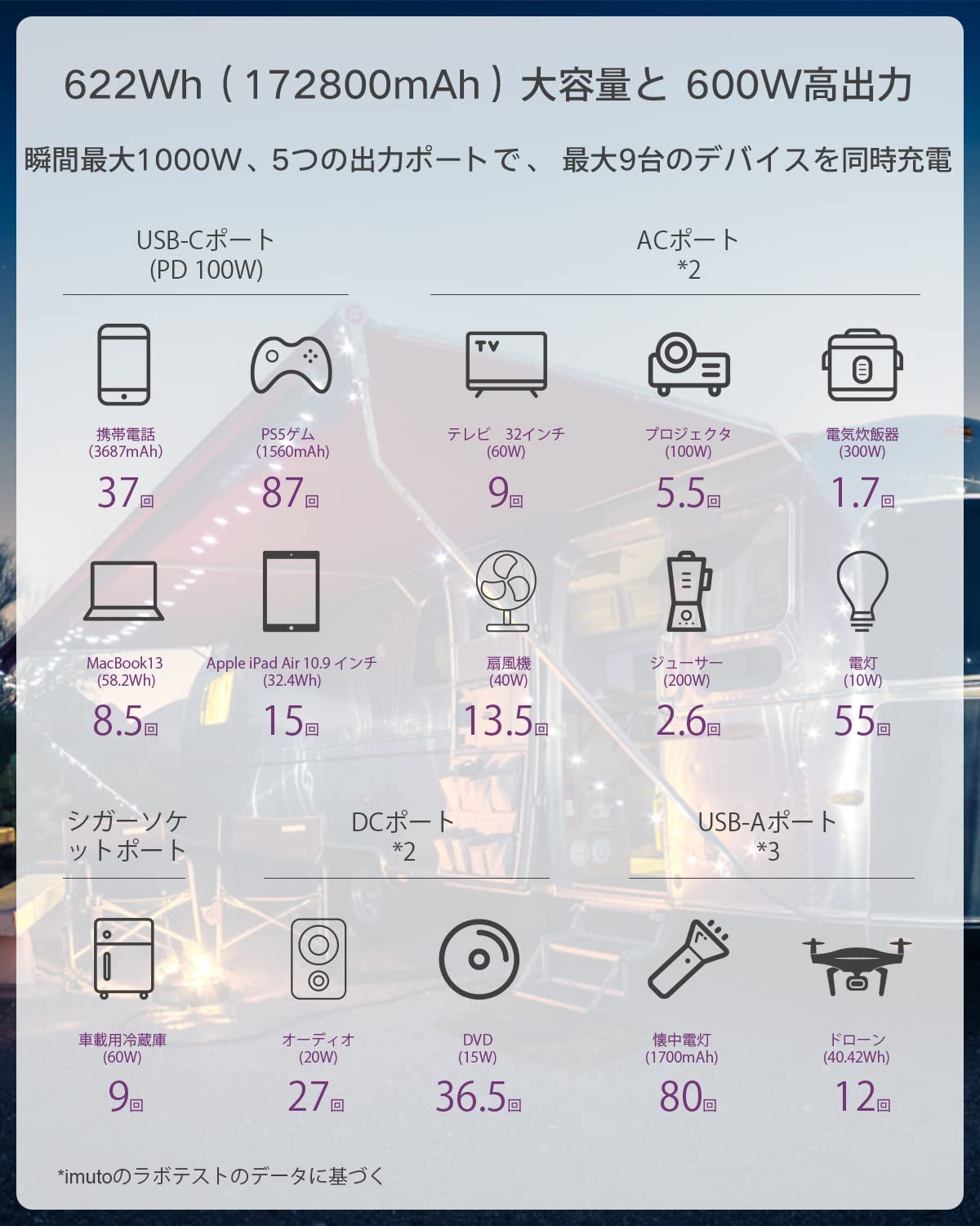 Amazon.co.jp: imuto: ポータブル電源
