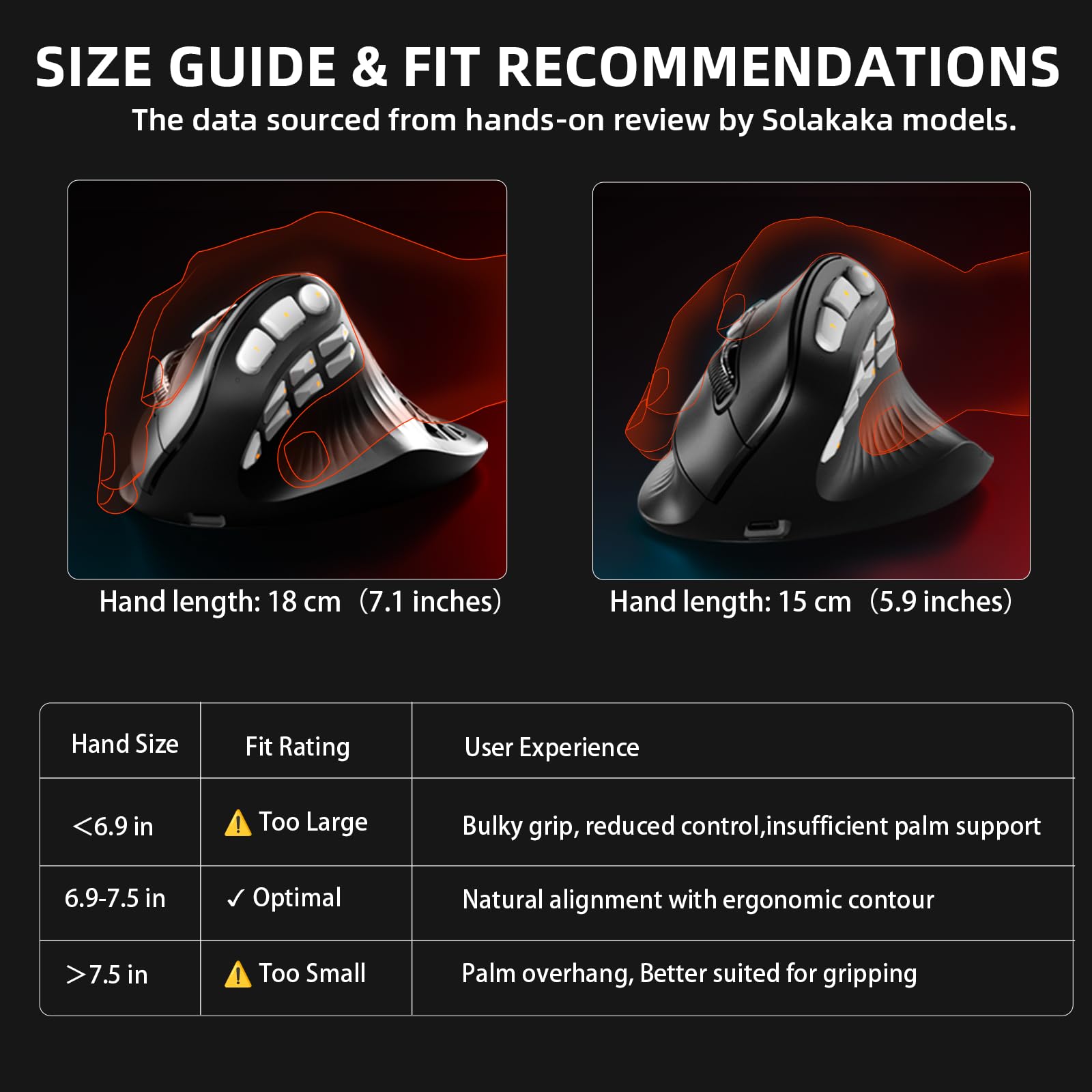 SOLAKAKA E9 PRO Vertikale MMO Gaming-Maus mit 8K-Dongle, 36000 DPI PAW3395 Sensor, 8.000 Hz Polling-Rate, Tri-Modus, ergonomische kabellose Maus mit 10 Seitentasten, RGB-Maus für PC/Mac, Schwarz