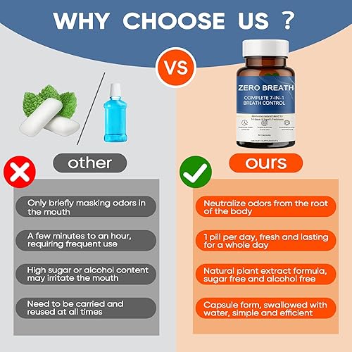 Miniatura 5 de Zero Breath - Cápsulas para el mal aliento, solución para el mal aliento 7 en 1, con clorofilina, extracto de menta, mezcla de probióticos, frescura