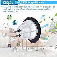 Vista 6 de Leadaybetter Filtro de repuesto 38B1 para aspiradora Bissell 3 en 1 38B1 38B1L 1059, comparable con la parte # 2037423 y 2037424