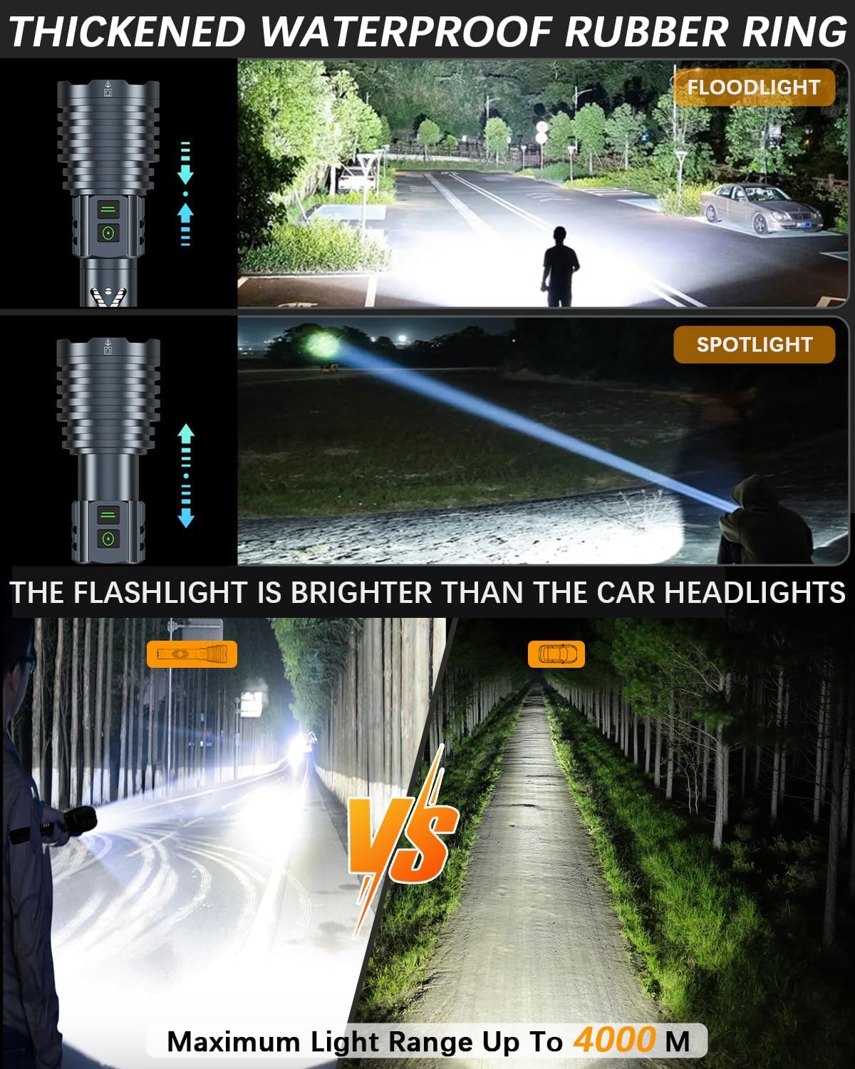 Super Bright Flashlight 2600,000LM High Lumens Rechargeable, USB C Charge/Discharge, 30H+ Runtime, 6 Modes, Zoomable Focus, Dual Buttons, Premium Gift for Home Camping Emergency (Casual)