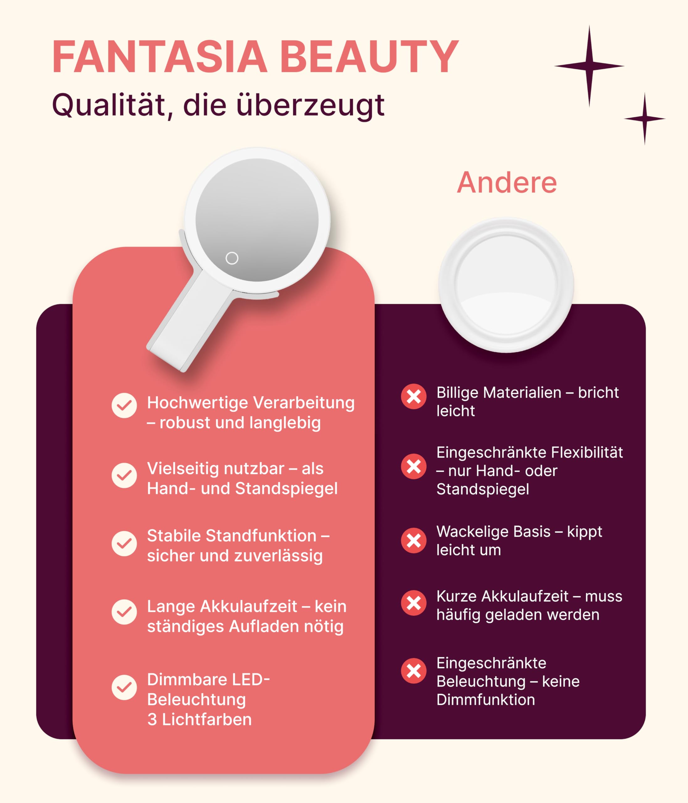 Fantasia® Beauty Schminkspiegel mit Beleuchtung – 10-Fach Vergrößerung & LED-Licht – Make Up Spiegel – ideal für präzises Schminken & Rasieren – Kosmetikspiegel aufladbar mit USB-C für Bad & Reisen