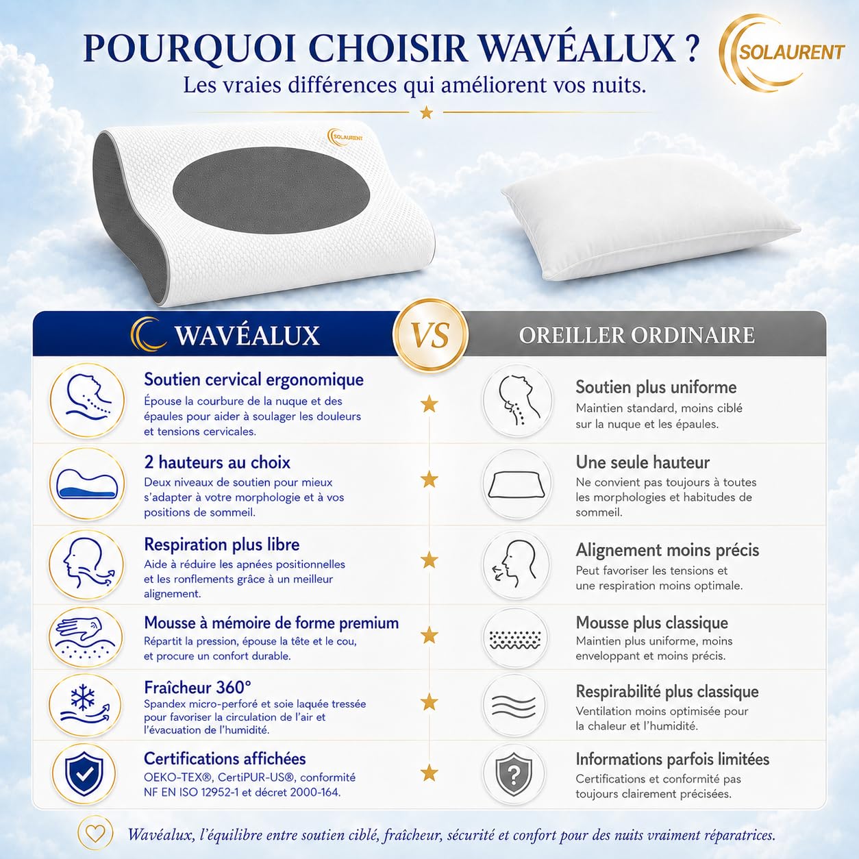 Wavéalux® Oreiller Ergonomique Cervical 3 en1 - Toutes Positions