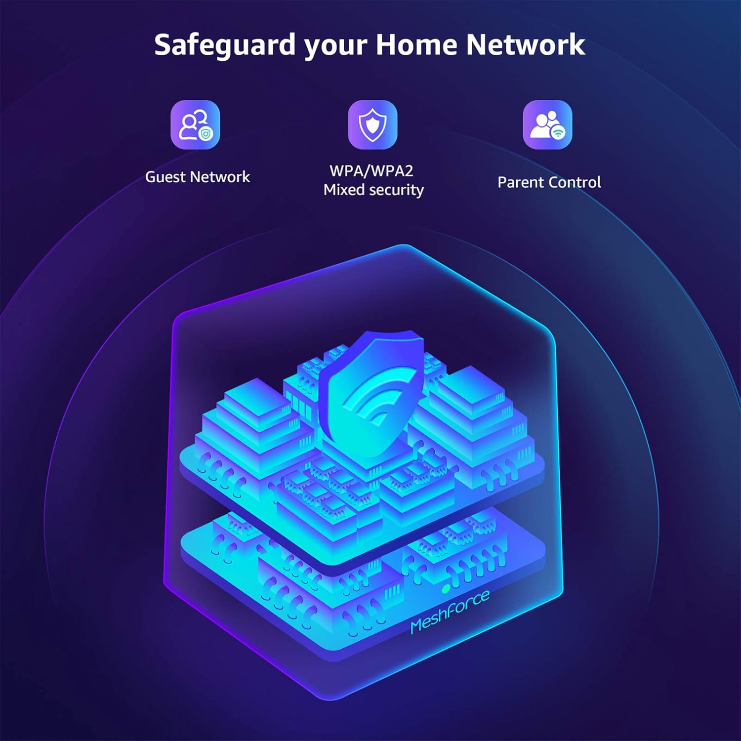 40% оƒƒ Dіѕсоunt Meshforce M1 Mesh WiFi System, Whole Home WiFi Performance, WiFi Router Replacement, Max Wireless Coverage 6+ Rooms, Easy to Setup, Parental Control (3 Pack)