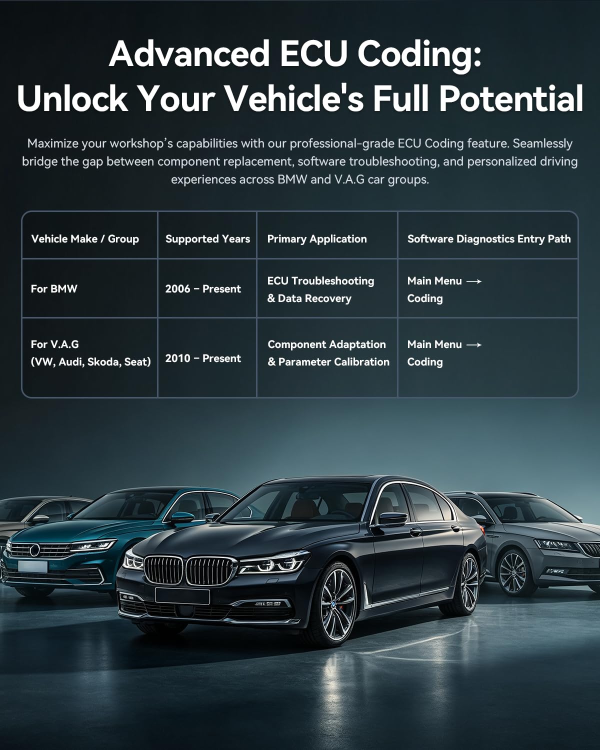iCarsoft DE V4.0 Profi-Diagnosegerät OBD2/OBDII für deutsche Fahrzeugmarken, 5-Zoll-Touchscreen, AutoVIN, CAN-FD, 48 Servicefunktionen, ECU-Codierung, WLAN-Updates