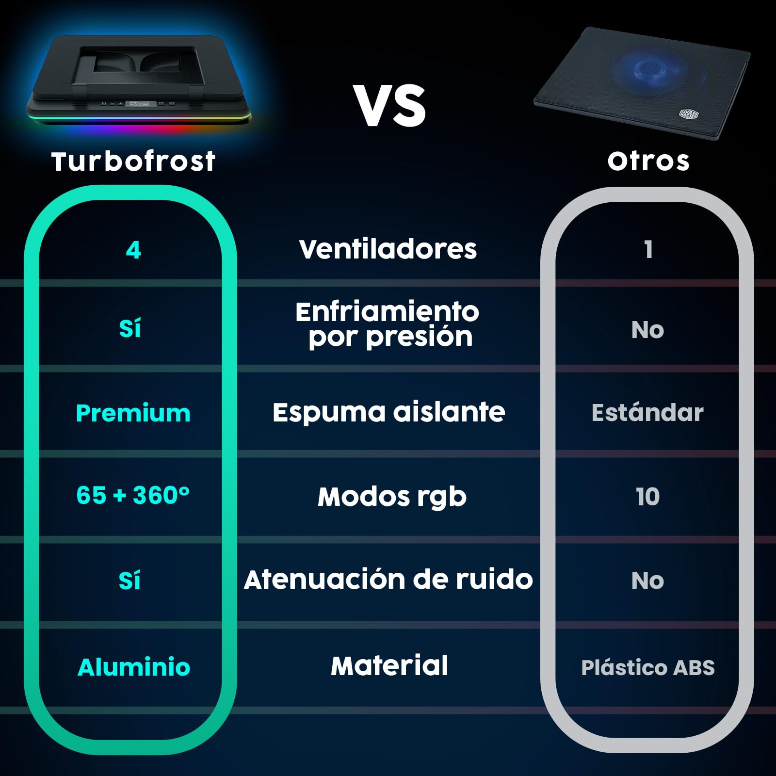 KLIM Turbofrost Base Refrigeradora Portátil - 4 ventiladores x 4000 RPM - Ventilador para Portatil RGB, 4 puertos USB, espuma sellada, Base Portatil refrigeracion rápida - Compatible hasta 17" - Negro