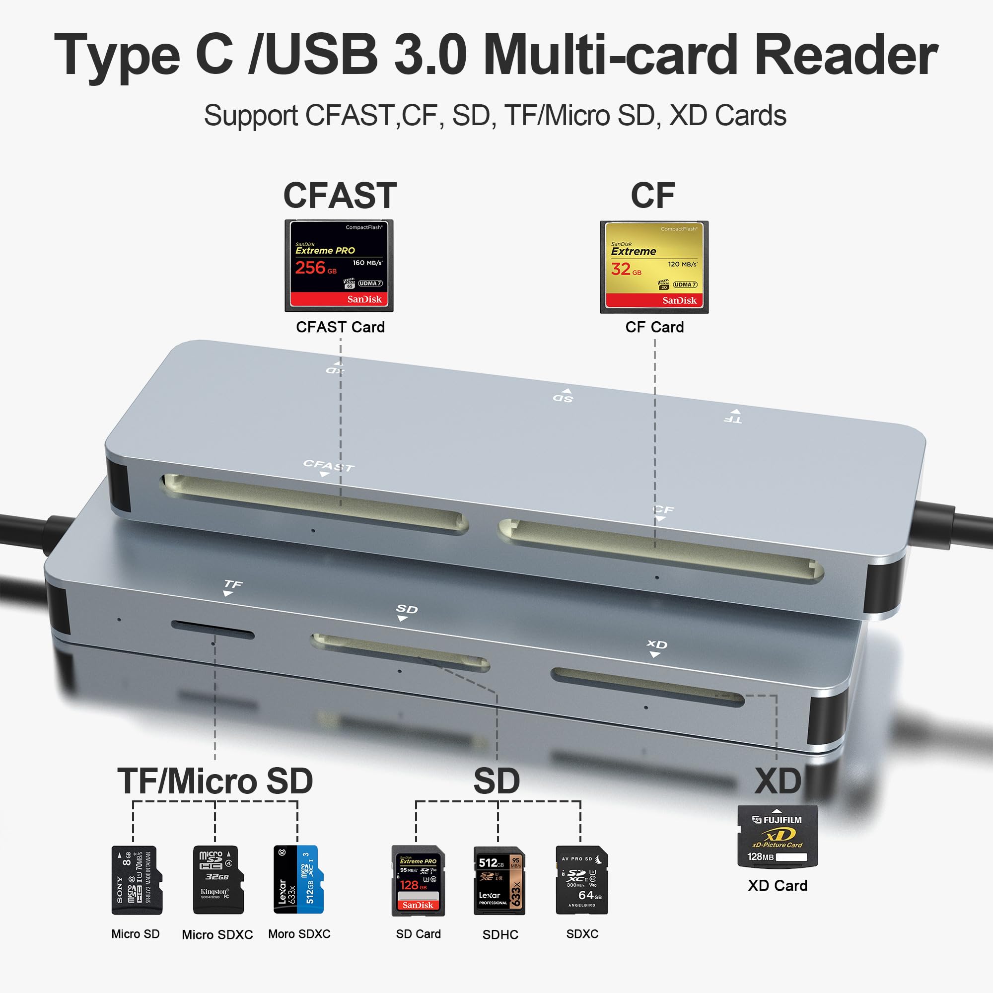 CFast 2.0 Kaartlezer / Schrijver USB-C Cardreader Voor Cfast 2 0 Kaarten Usb 3 0