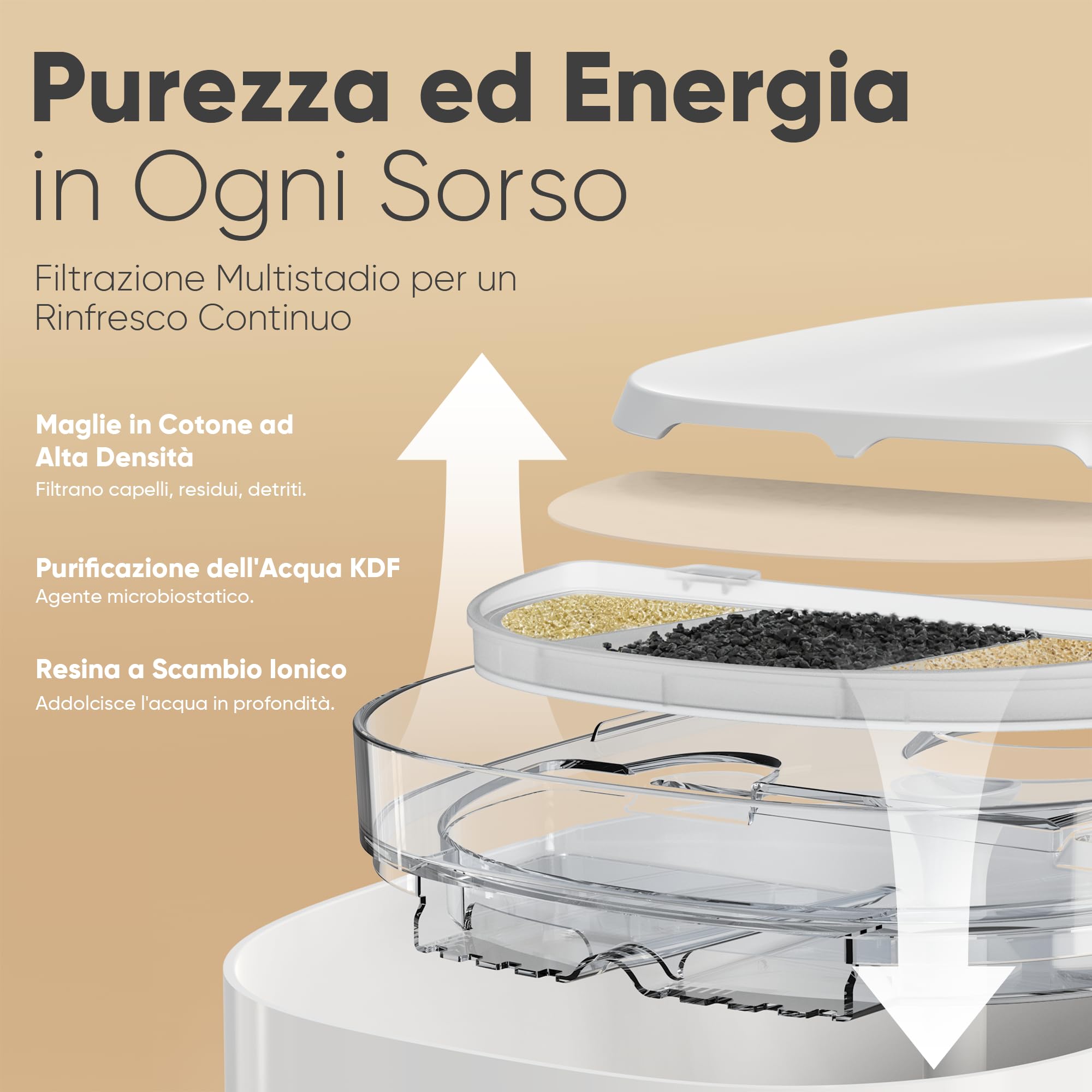 FUKUMARU Fontanella per Gatti Senza Fili, 2L Ultra Silenziosa Fontana per Gatti a Batteria con Sensore di Movimento, Dispenser Acqua Silenzioso, Luce LED Intelligente, Abbeveratoio Gatto Automatico.