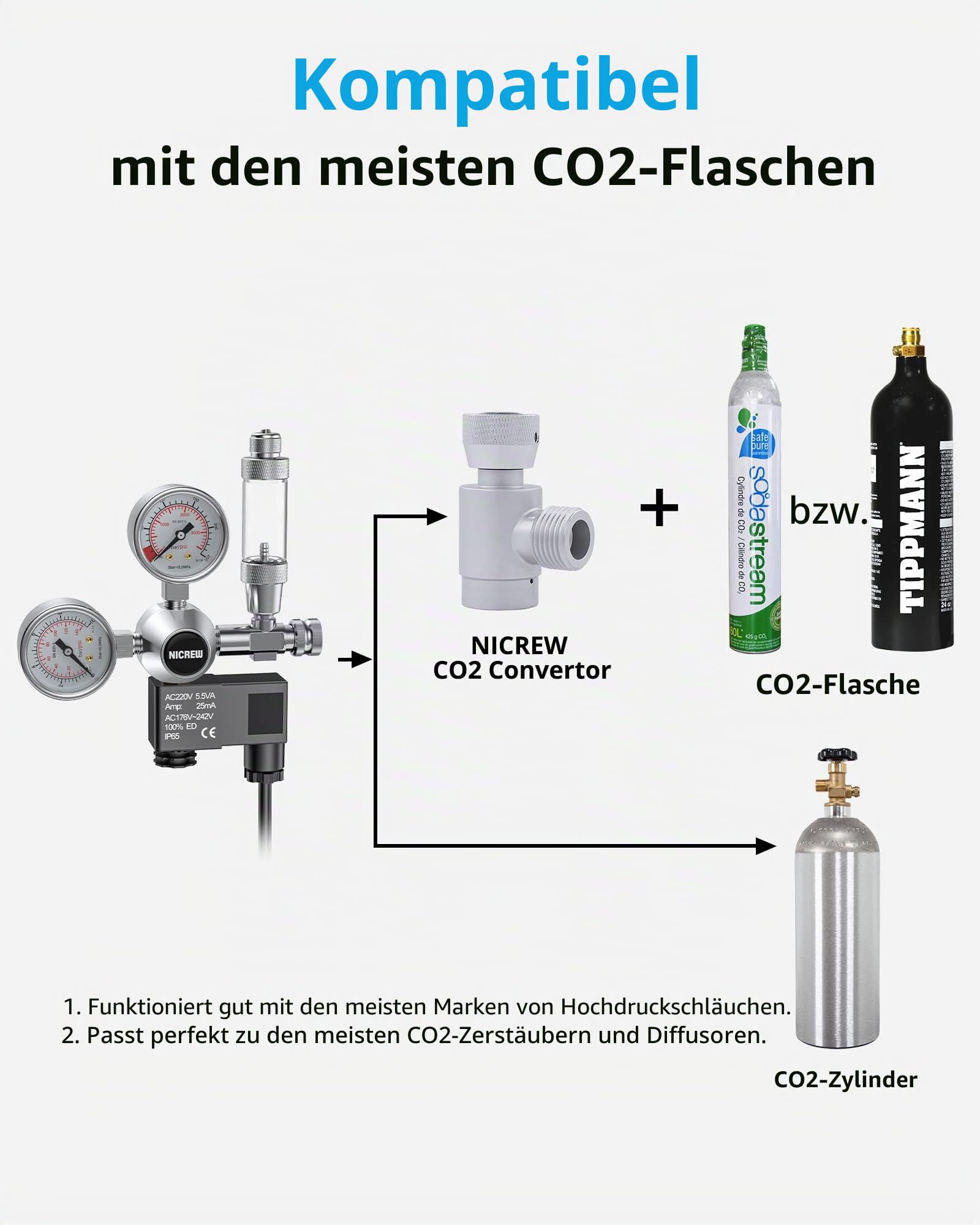 NICREW Außen CO2-Regler für Aquarien, Druckminderer für bepflanztes Aquarium, Doppelmanometer mit Magnetventil, Blasenzähler, Schnittstelle W21,8