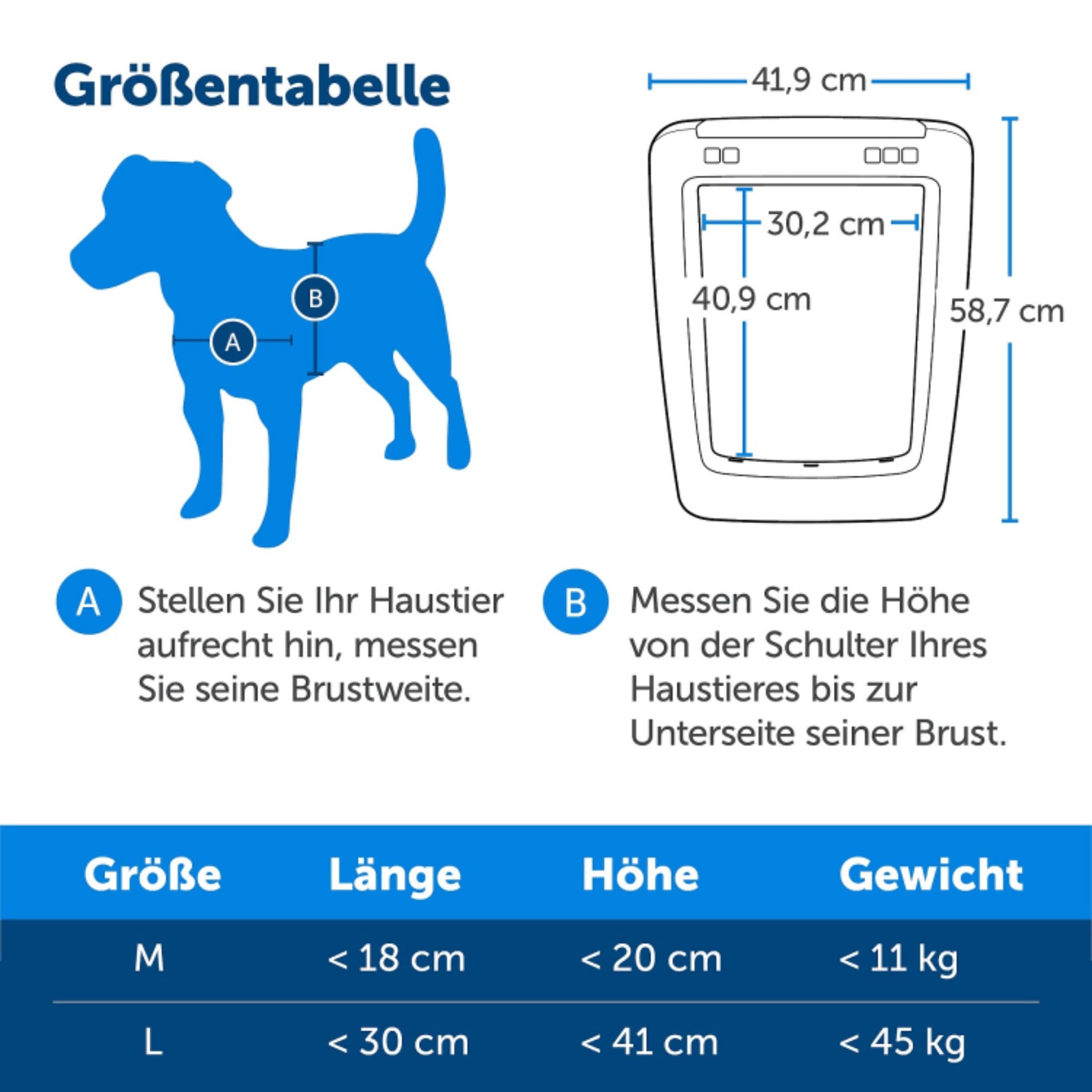 PetSafe SmartDoor Intelligente Haustiertür - App-gesteuert, Selektiver Zugang, Energieeffizient - Groß