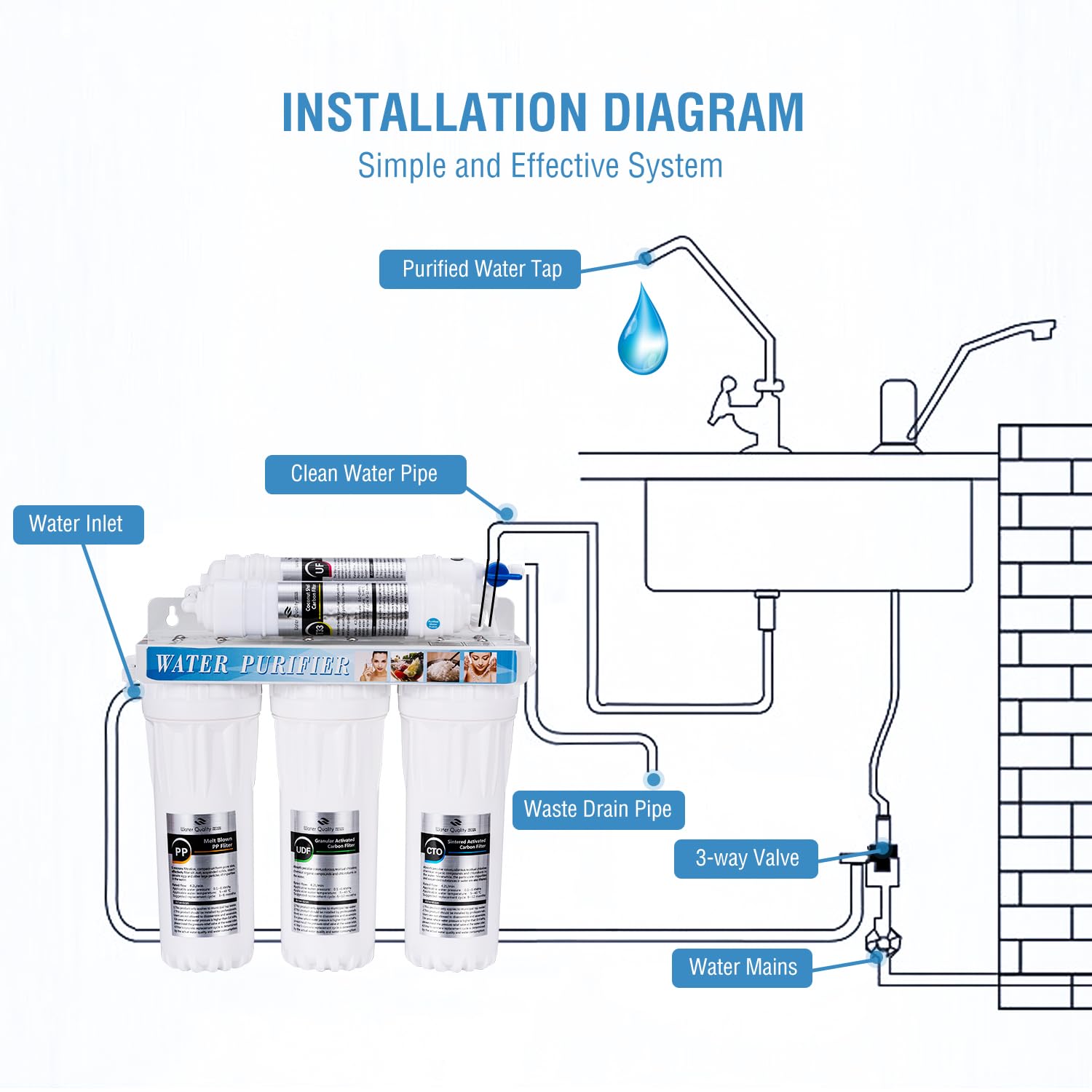 TOPWAY Sistema de Filtro de Agua Debajo del Fregadero de 5 Etapas, 0,01 Micrones Sistema de Ultrafiltración de 10"